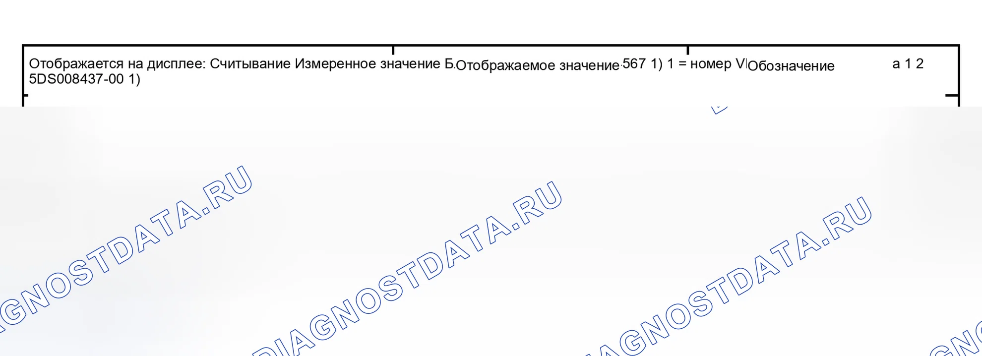 Рис. 113: Блок измеряемых величин 081. Audi S4 B6