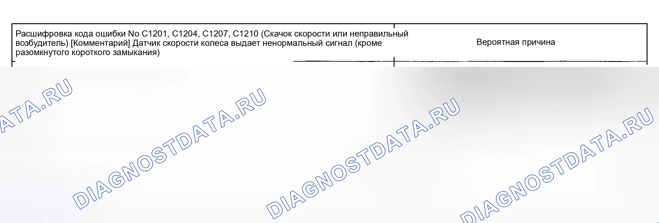 Рис. 21: расшифровка кода ошибки C1201, C1204, C1207, C1210: СКАЧОК СКОРОСТИ ИЛИ НЕПРАВИЛЬНЫЙ ВОЗБУДИТЕЛЬ. Geely Preface I