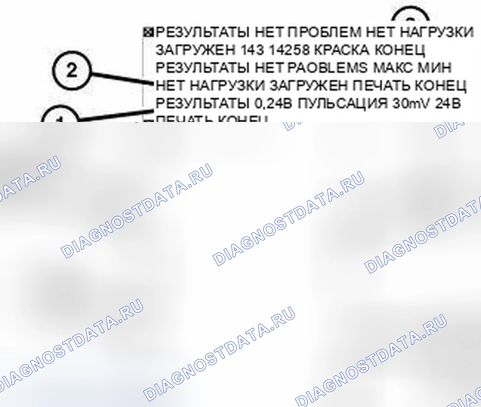Рис. 1: РЕЗУЛЬТАТЫ ИСПЫТАНИЙ - СИСТЕМА ЗАРЯДКИ. Chrysler Town & Country V рестайлинг