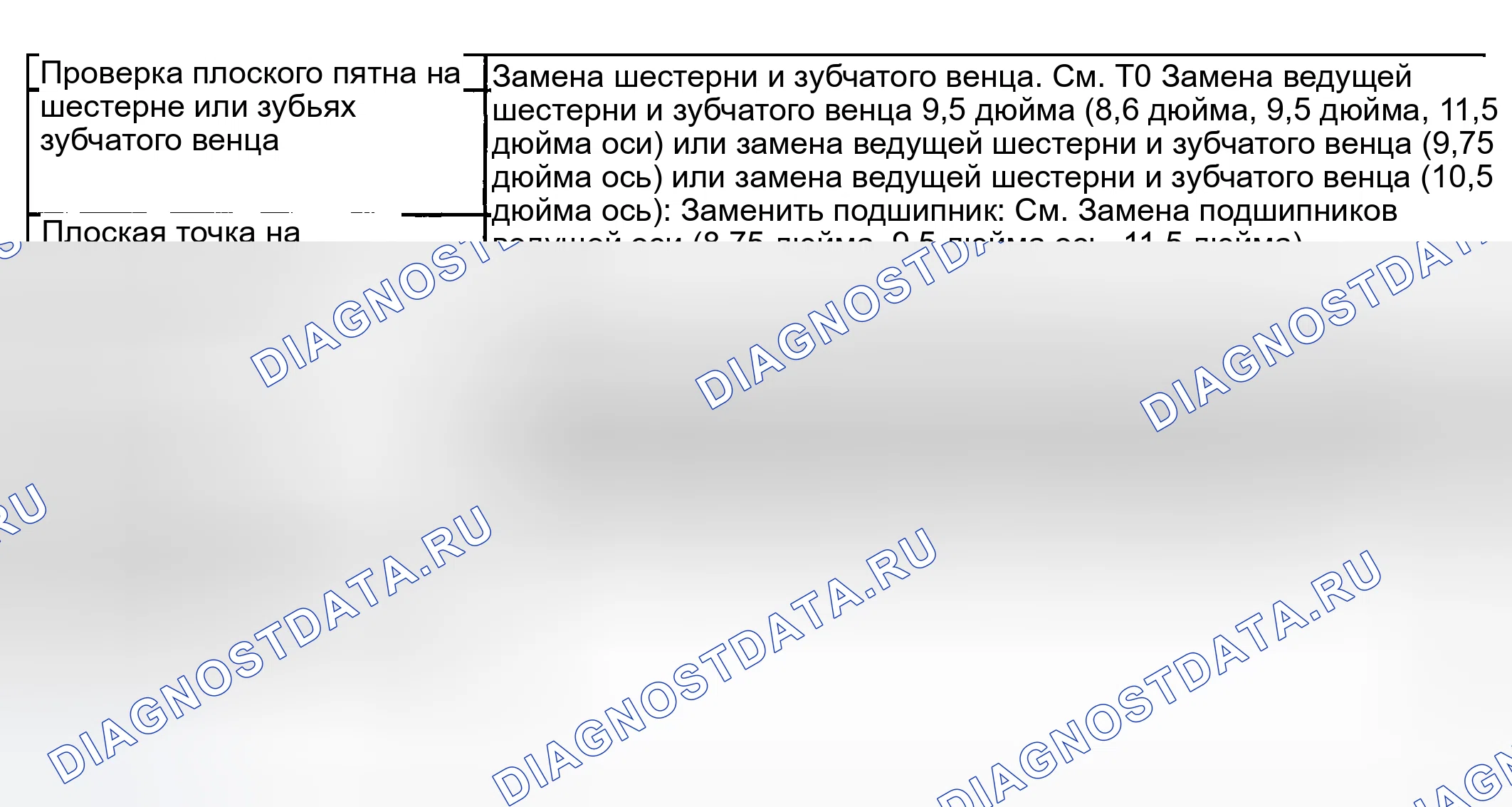 Рис. 87: Постоянный уровень шума. GMC Cab & Chassis Sierra 3500 GMT800 early