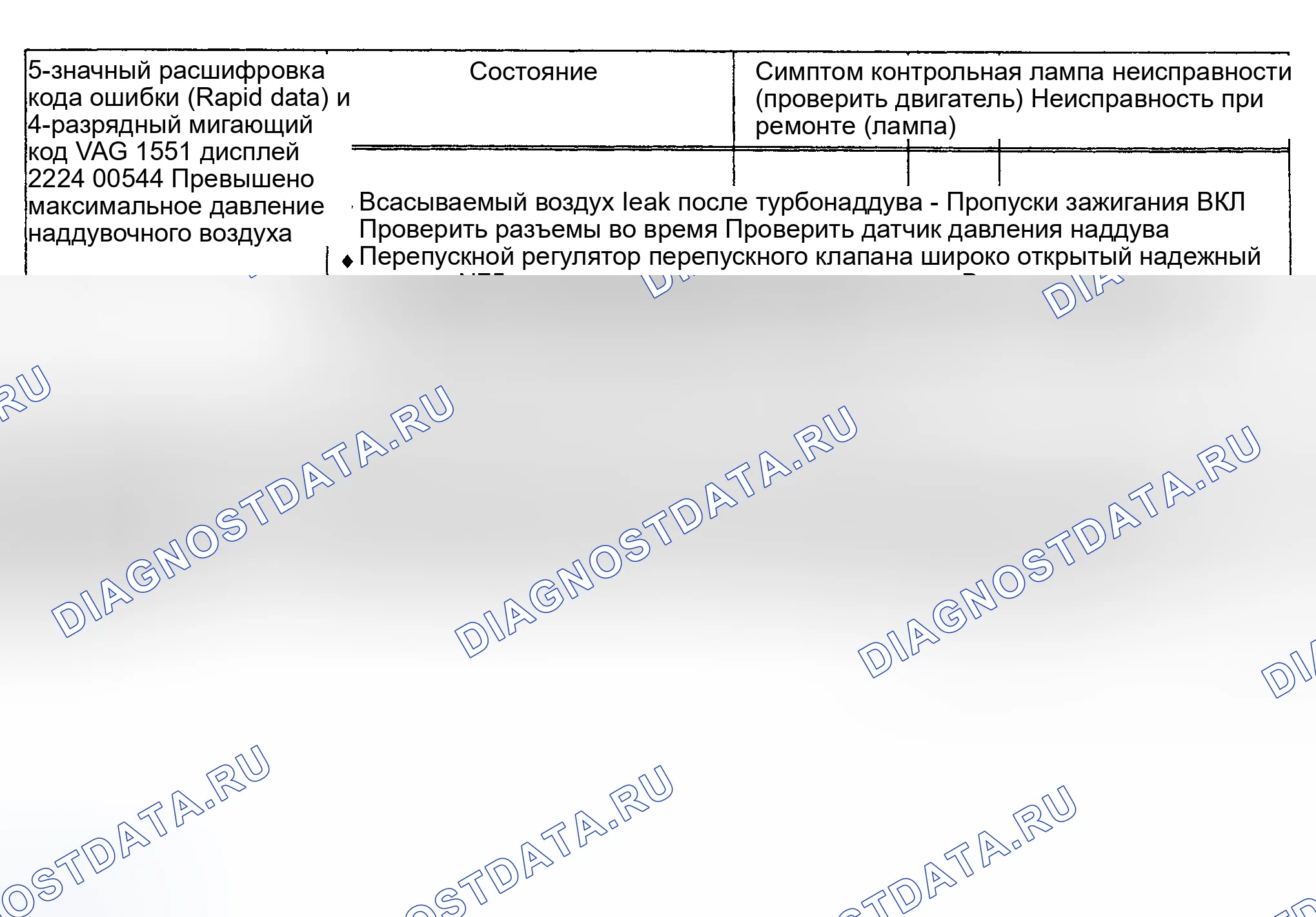 Рис. 28: расшифровка кода ошибки 00544 / 2224 - превышение максимального давления наддувочного воздуха. Audi S4 C4