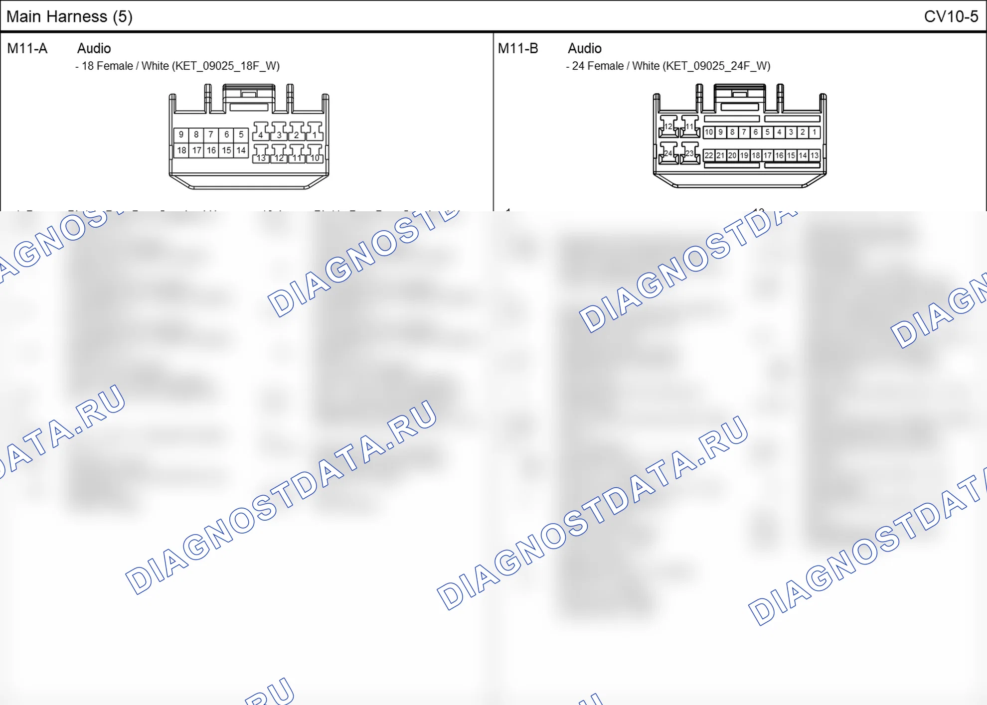 Распиновка разъёма CV10-5 — основного жгута. Hyundai i20 GB