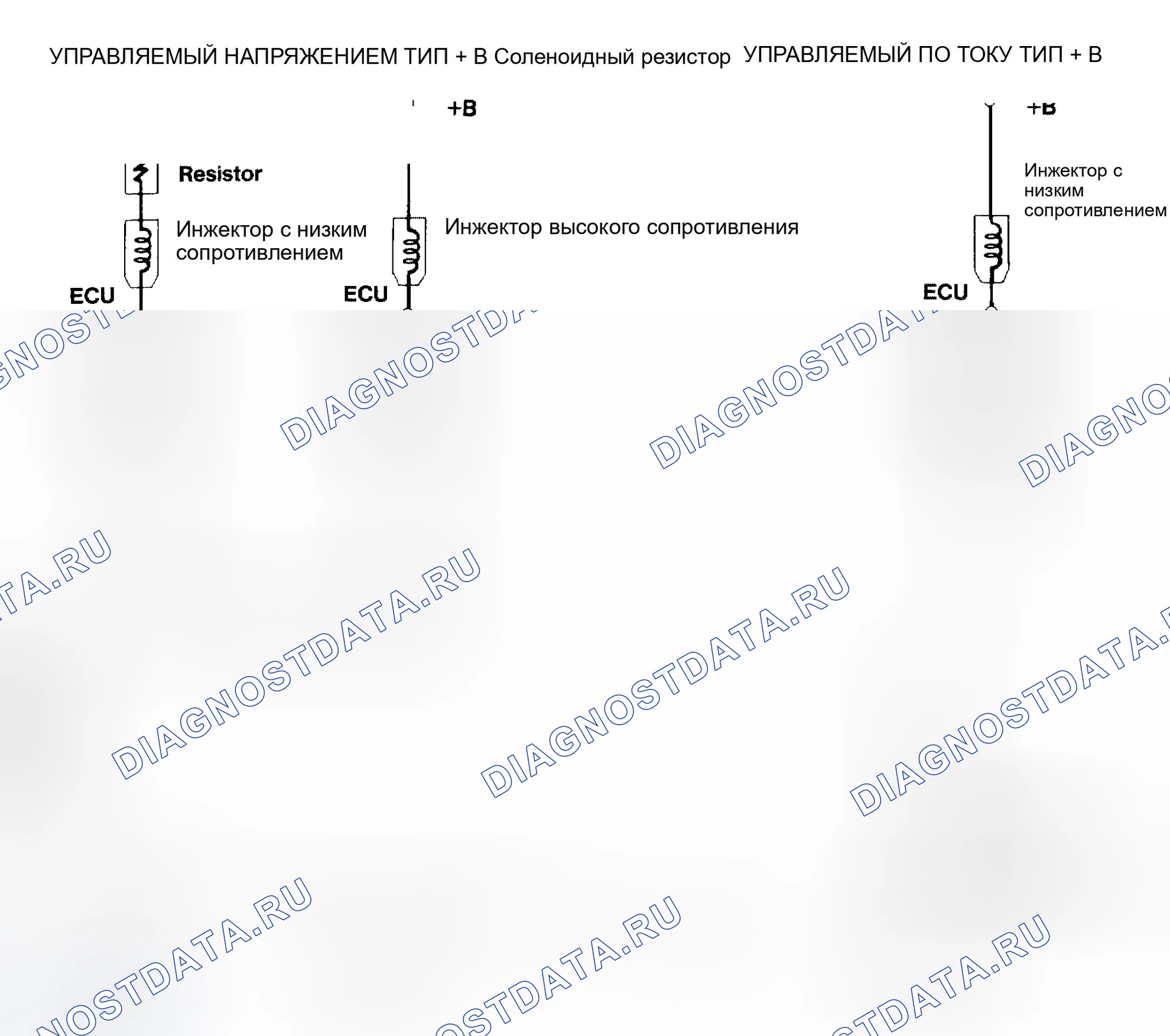 Рис. 4: Типы привода инжектора - ток и напряжение. Dodge Grand Caravan IV
