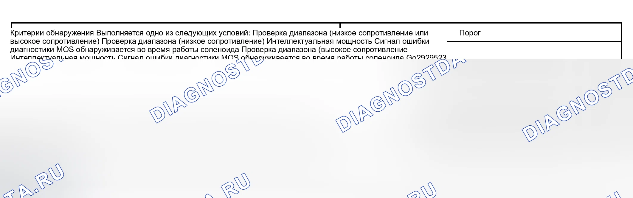 Рис. 110: ТИПИЧНЫЕ ПОРОГИ СБОЕВ. Toyota Tundra I рестайлинг