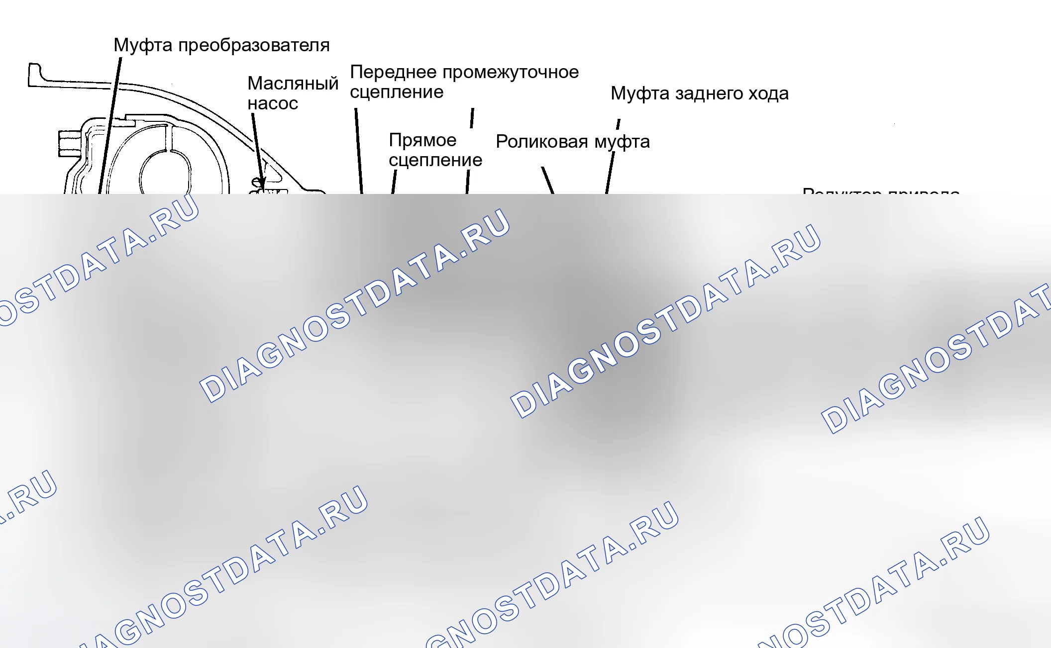 Рис. 47: ИДЕНТИФИКАЦИЯ. Pontiac Grand Prix IV