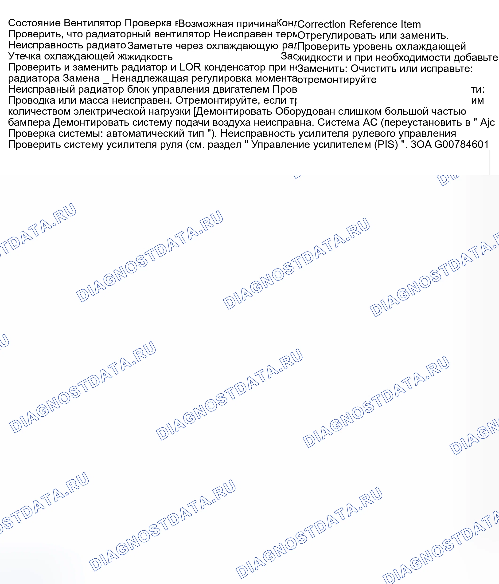 Рис. 4: Диагностика симптомов охлаждения двигателя. Suzuki Aerio I