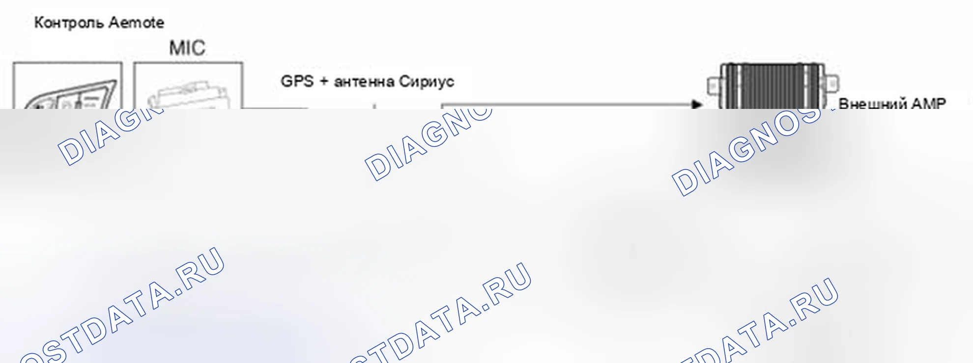 Рис. 13: Блок-схема системы. Geely Vision X3 Pro I