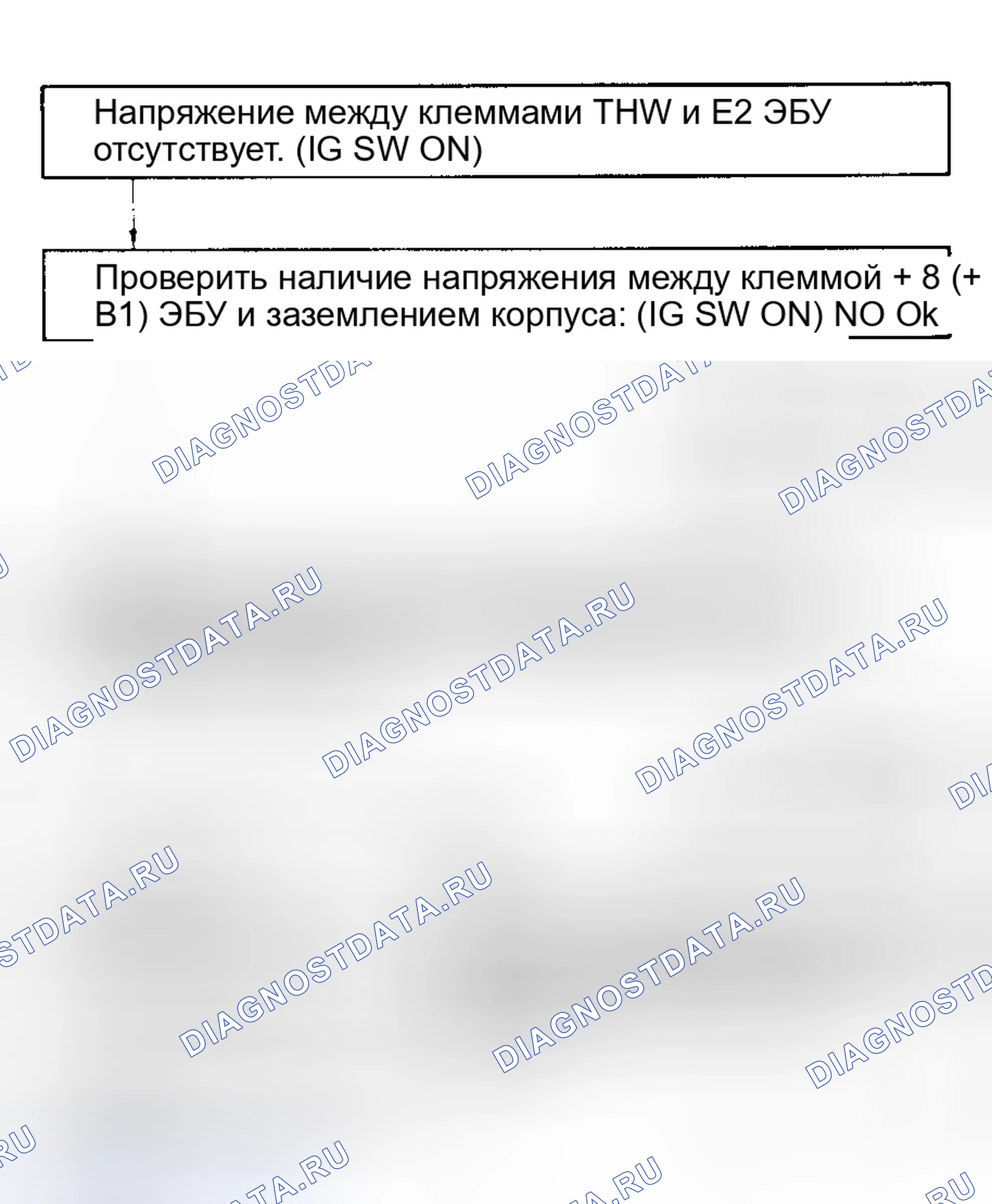 Рис. 35: Кодовая 22/проверка № 4. Сигнал датчика температуры охлаждающей жидкости. Toyota Land Cruiser 80