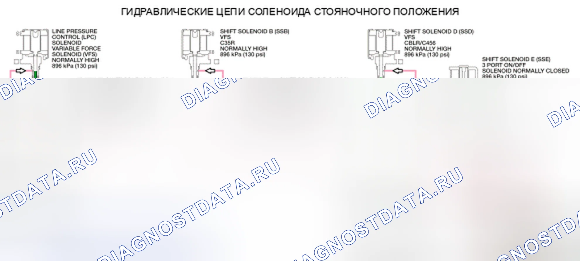 Рис. 132: Гидравлические цепи соленоидов. Hyundai Lafesta I рестайлинг