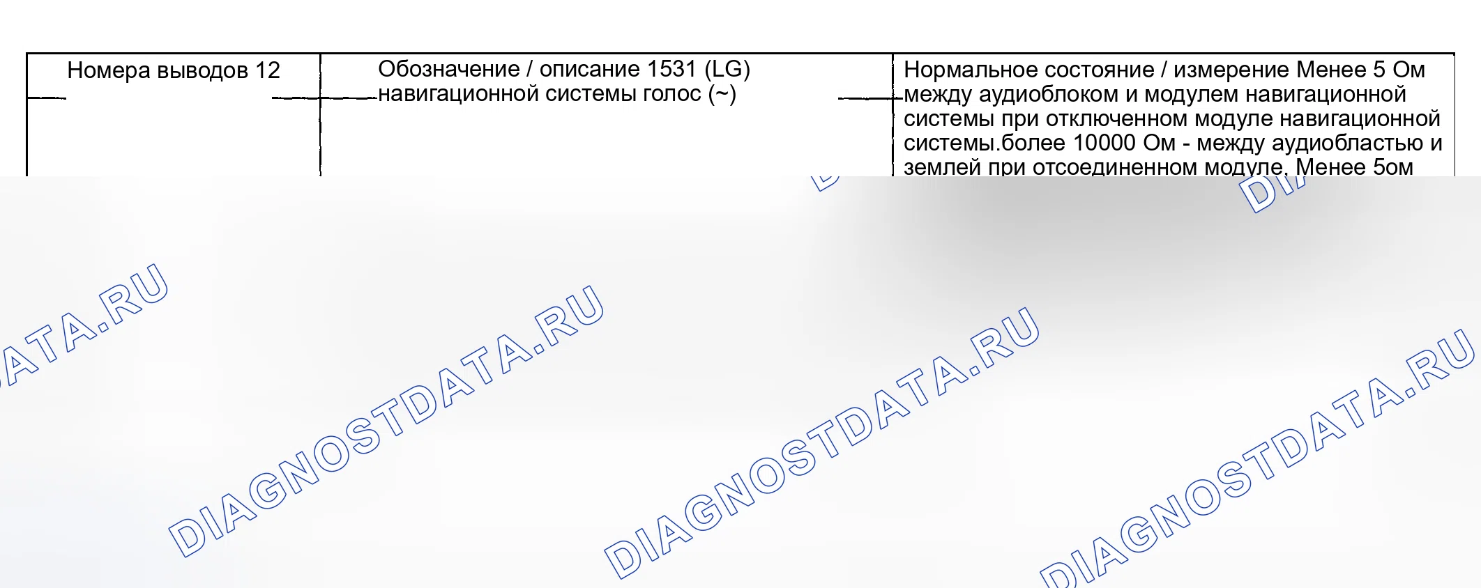 Рис. 21. Hyundai ix20 I рестайлинг