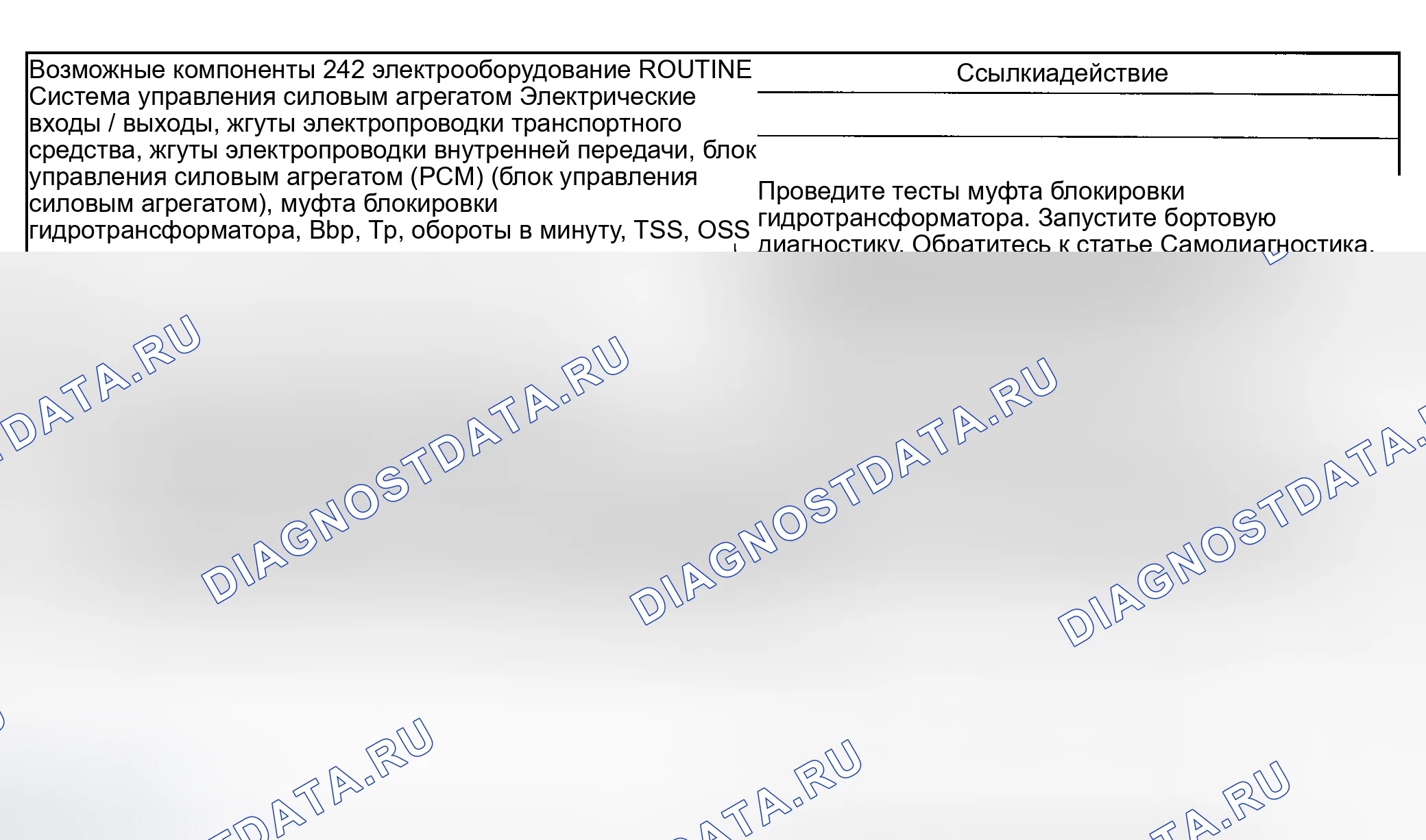 Рис. 318: Проблемы сцепления гидротрансформатора: цикличность / дрожание / дребезжание. Ford Explorer Sport Trac I