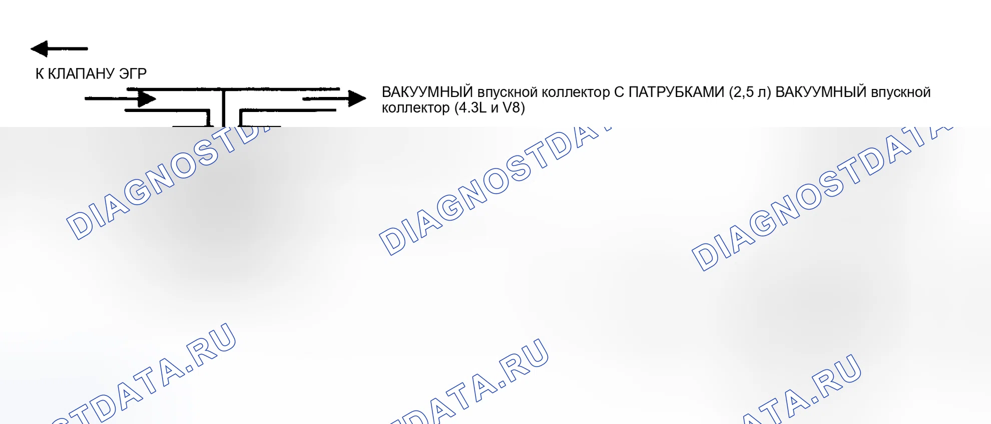 Рис. 158: Диагностические средства. GMC Pickup K3500 