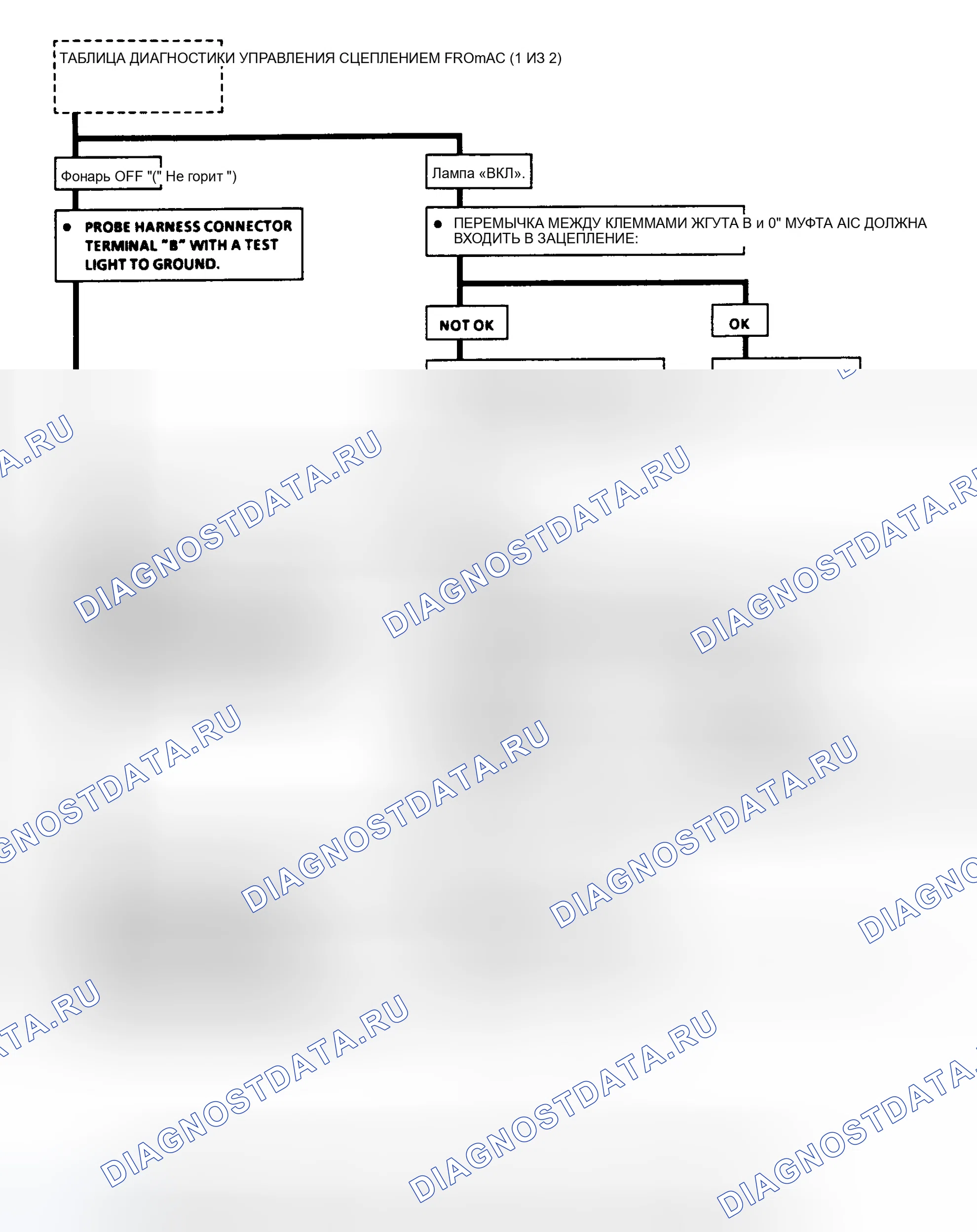 Рис. 26. GMC Pickup C2500 