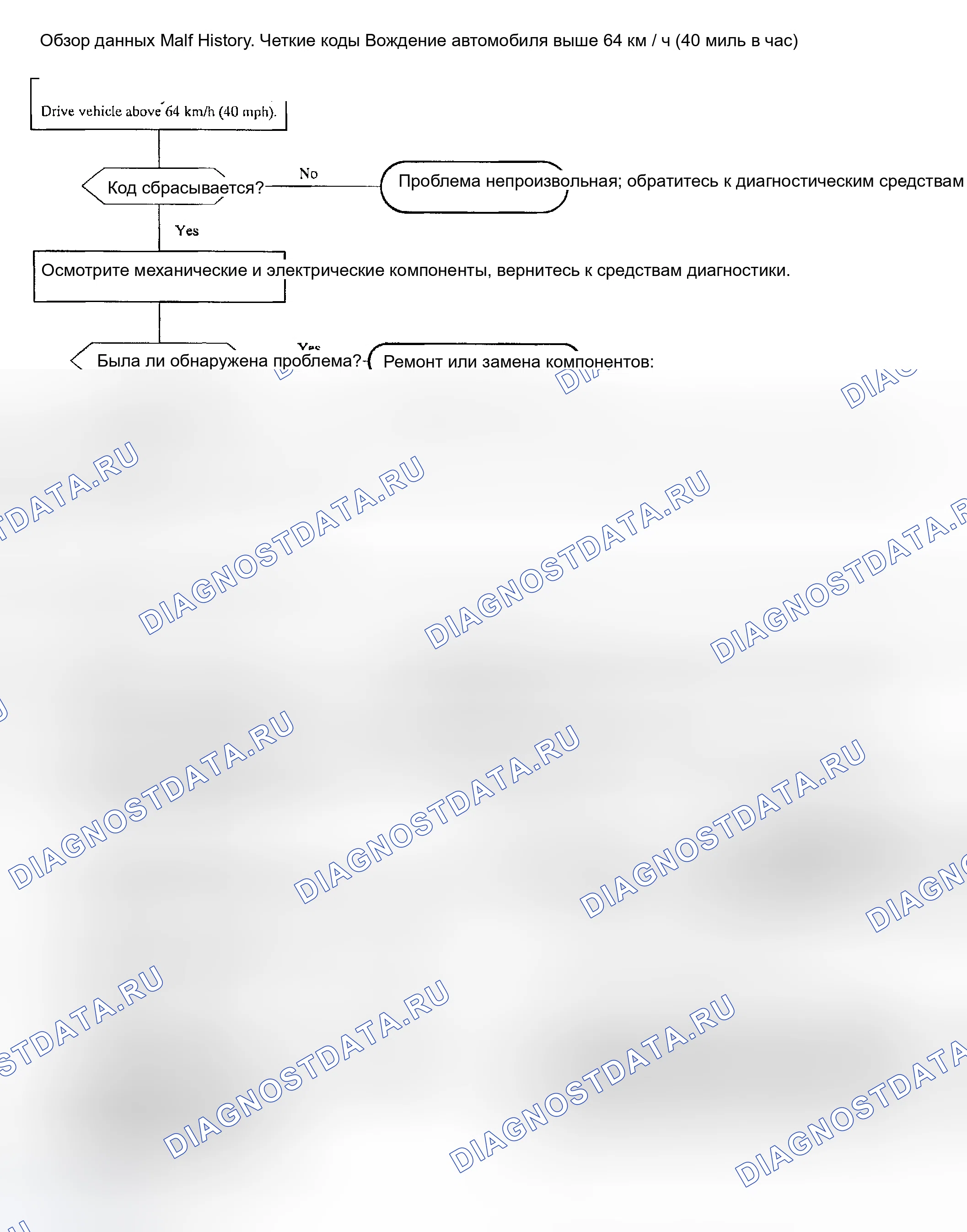 Рис. 27: расшифровка кода ошибки C0051. Kia Rio I