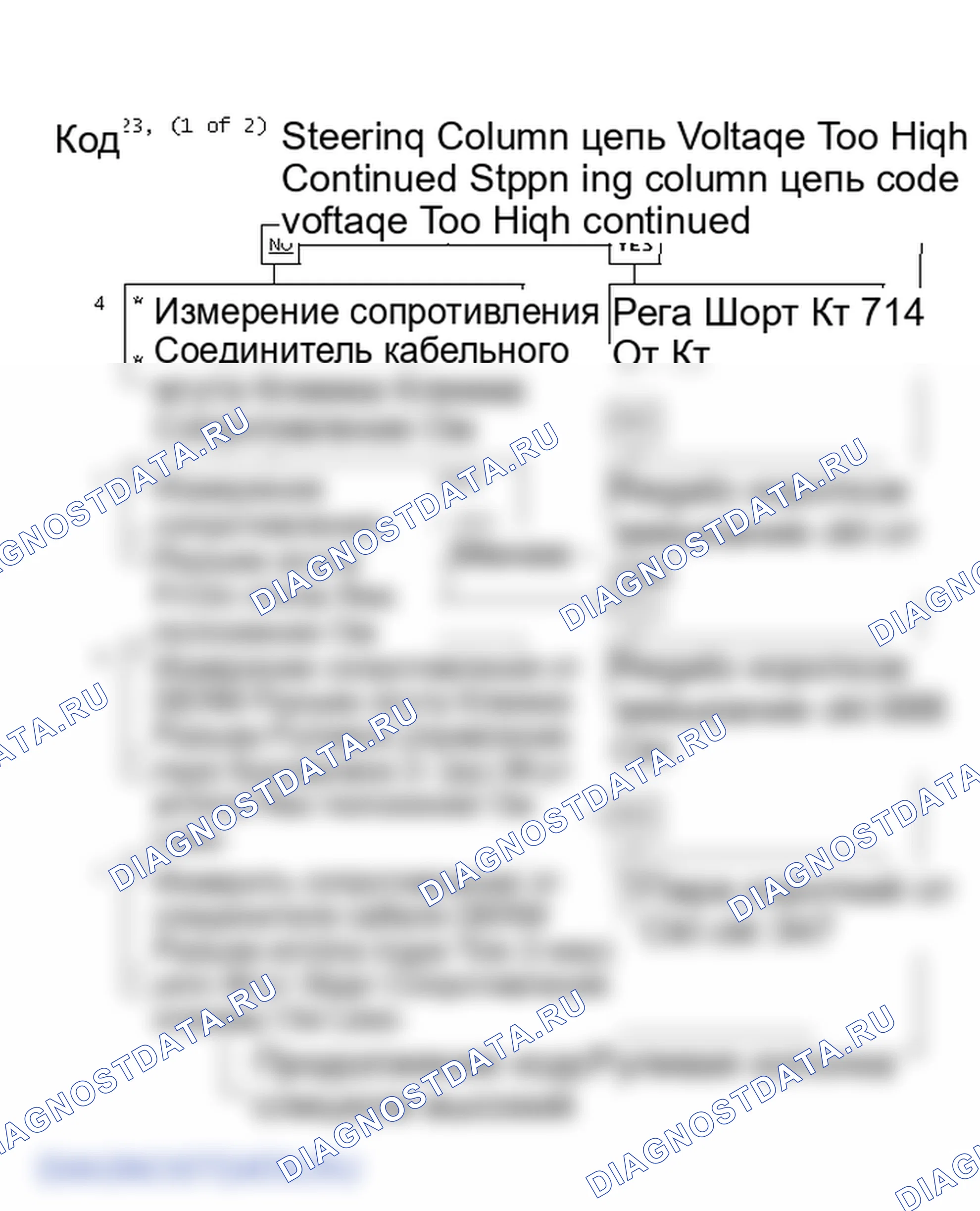 Рис. 49: Код 23, (1 из 2) Напряжение цепи рулевой колонки слишком высокое Продолжение. Saturn SL I