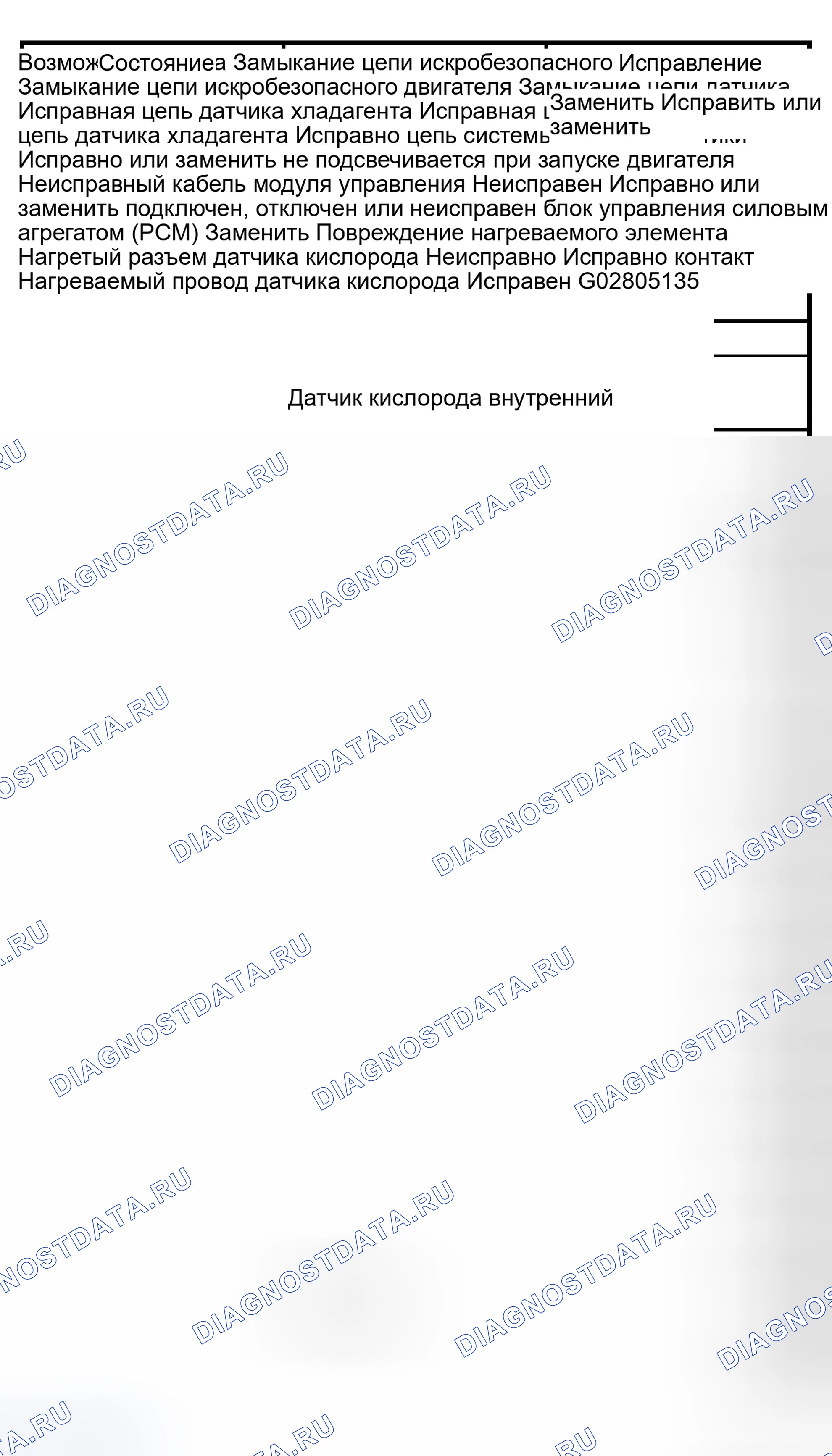 Рис. 118: ИНДИКАТОРНАЯ ЛАМПА НЕИСПРАВНОСТИ. Isuzu Axiom I