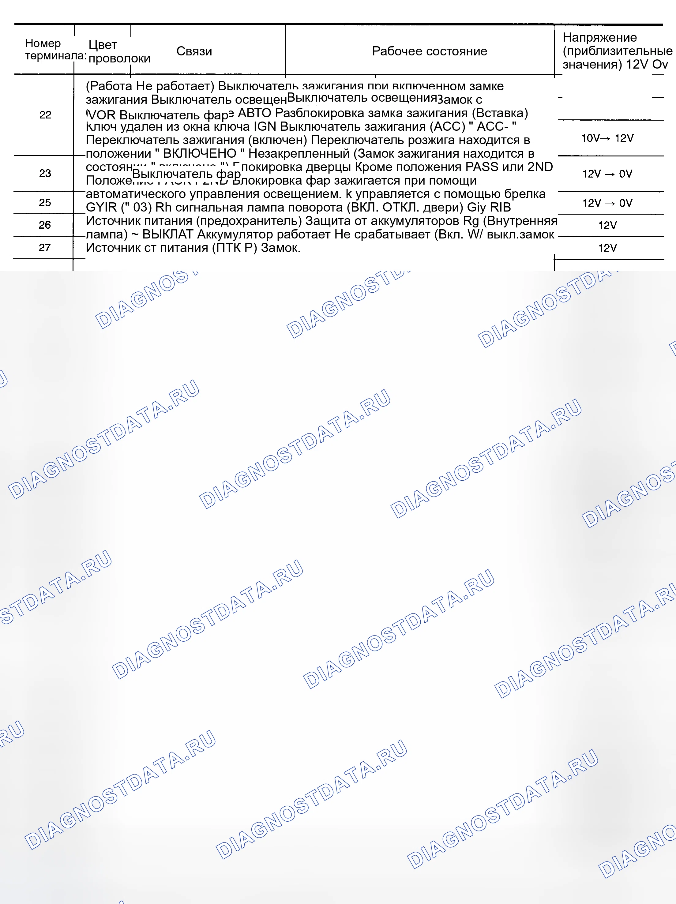 Рис. 6. Nissan Maxima A33
