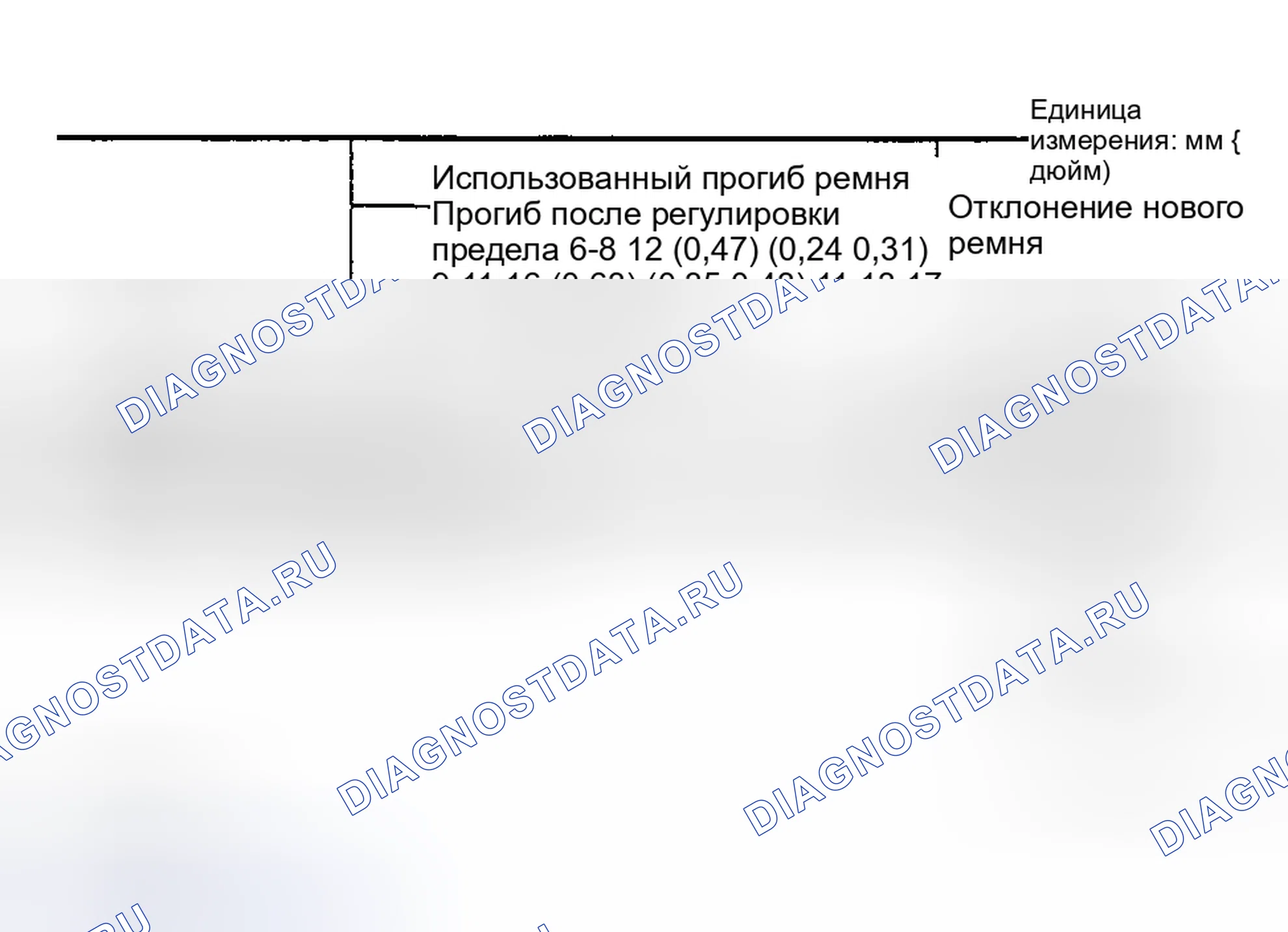 Рис. 9: ТЕХНИЧЕСКИЕ УСЛОВИЯ НА РЕГУЛИРОВКУ ПРИВОДНОГО РЕМНЯ (ПУТЕОПРЕДЕЛИТЕЛЬ И ДАТЧИК). Nissan Quest I