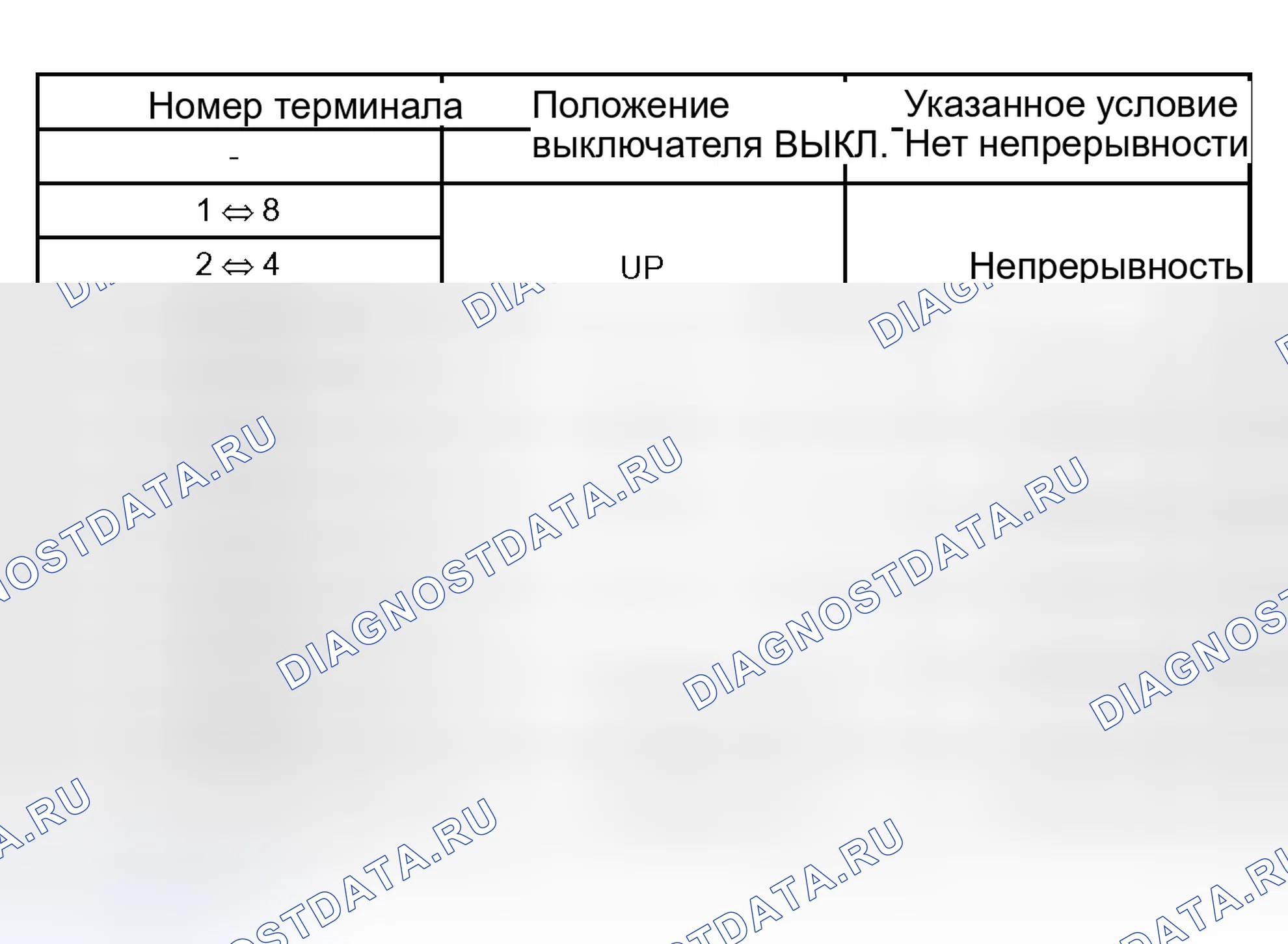Рис. 57. Honda Accord VI