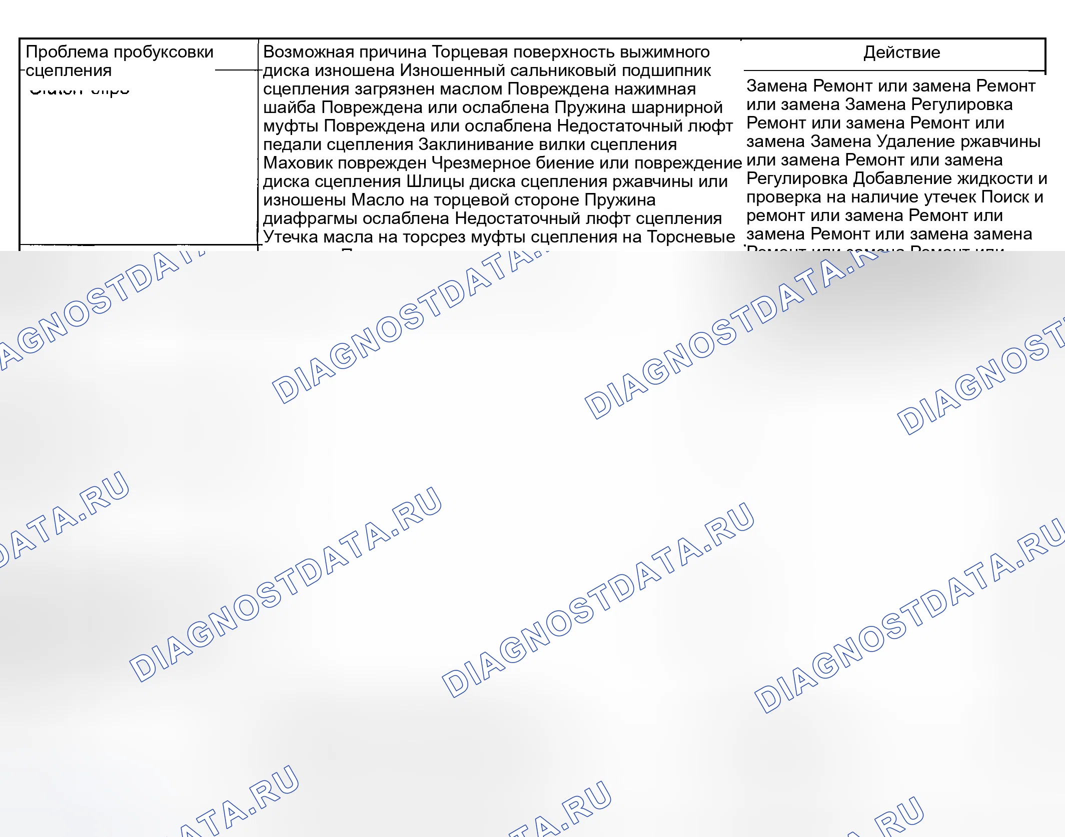 Рис. 2: ДИАГНОСТИЧЕСКАЯ ПРОЦЕДУРА, СВЯЗАННАЯ С СИМПТОМАМИ. Geely Xingyue L I