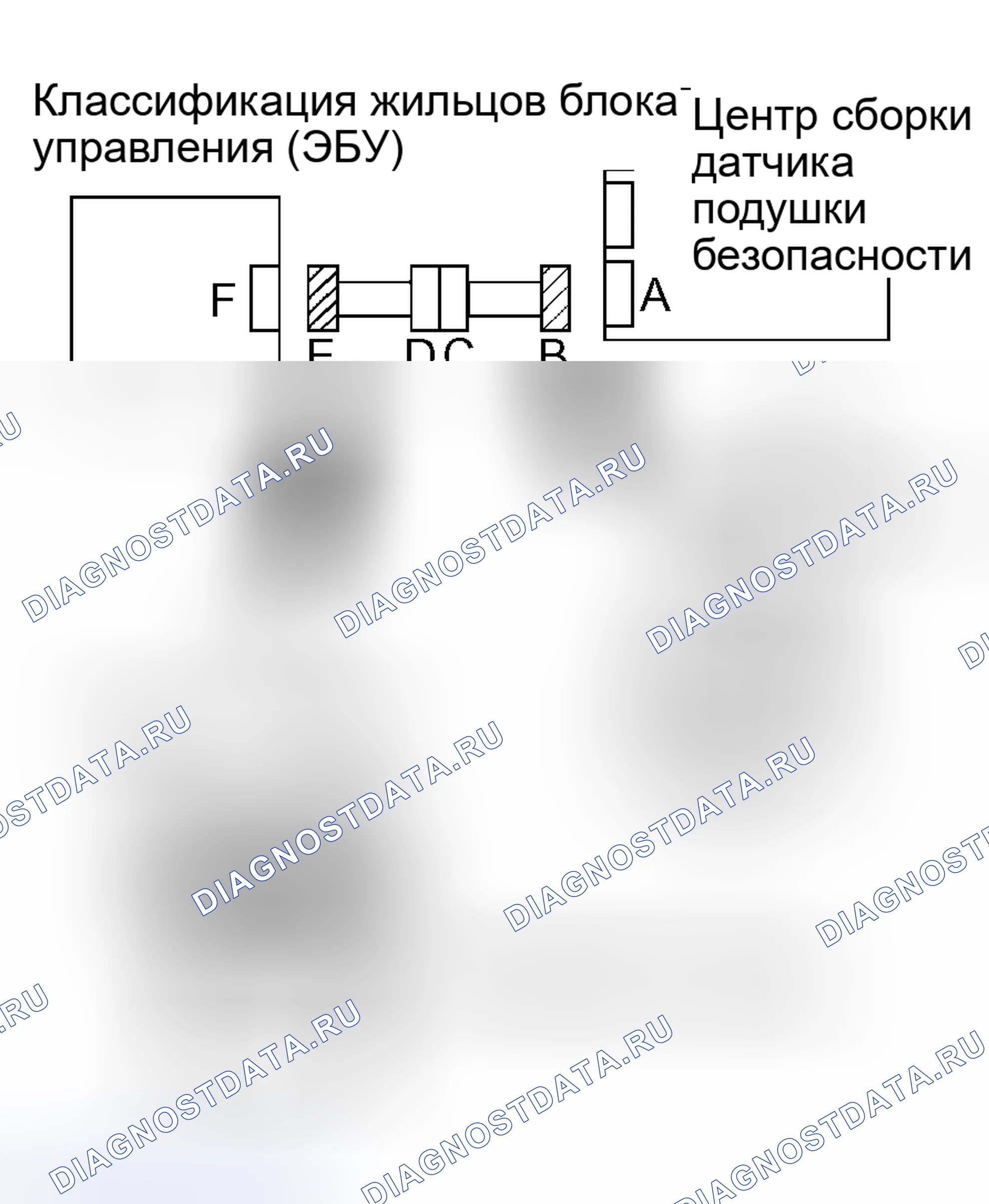 Рис. 176. Honda Accord VI