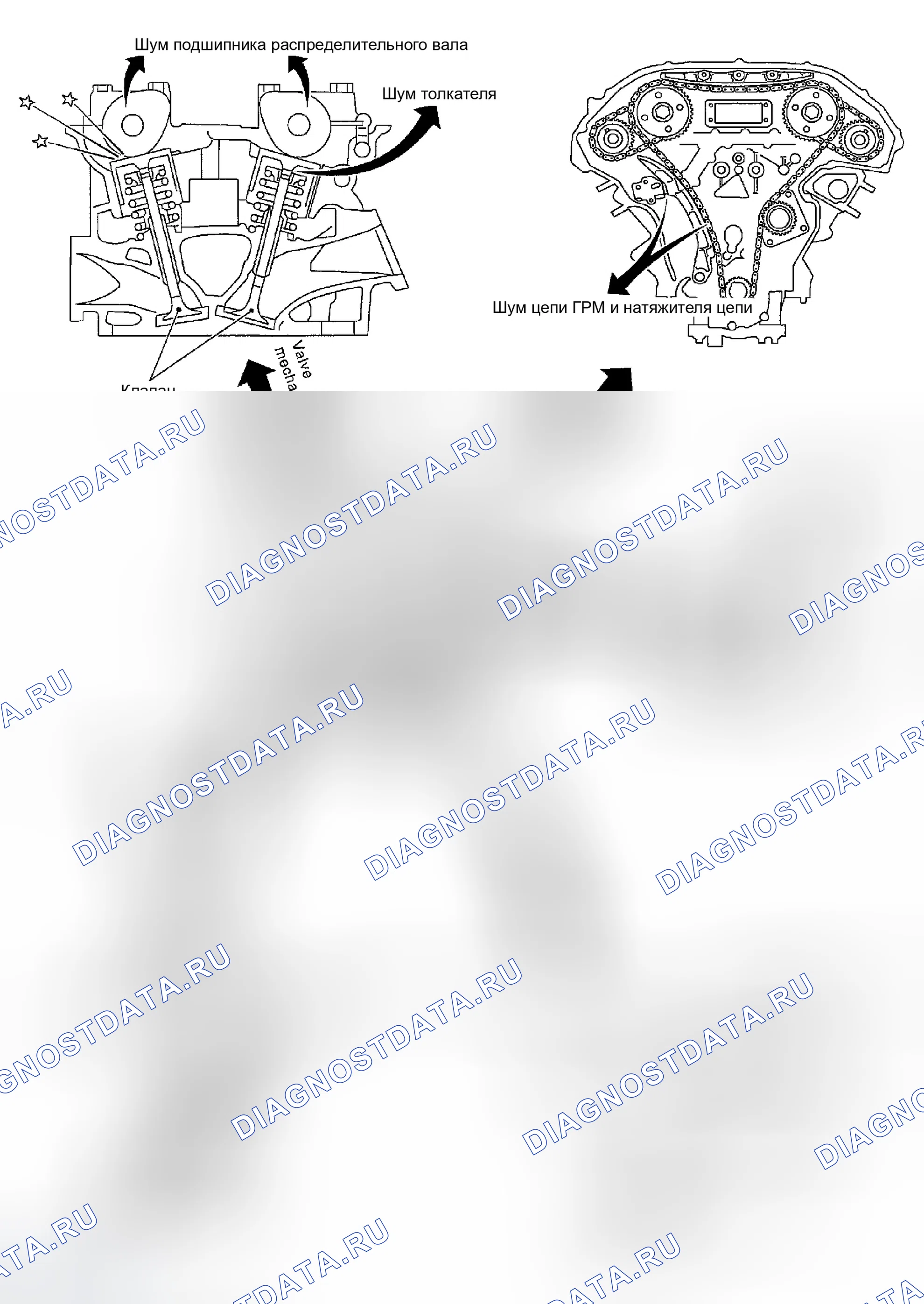 Рис. 1357: Устранение неисправностей Nvh-Шум двигателя. Infiniti G35 III