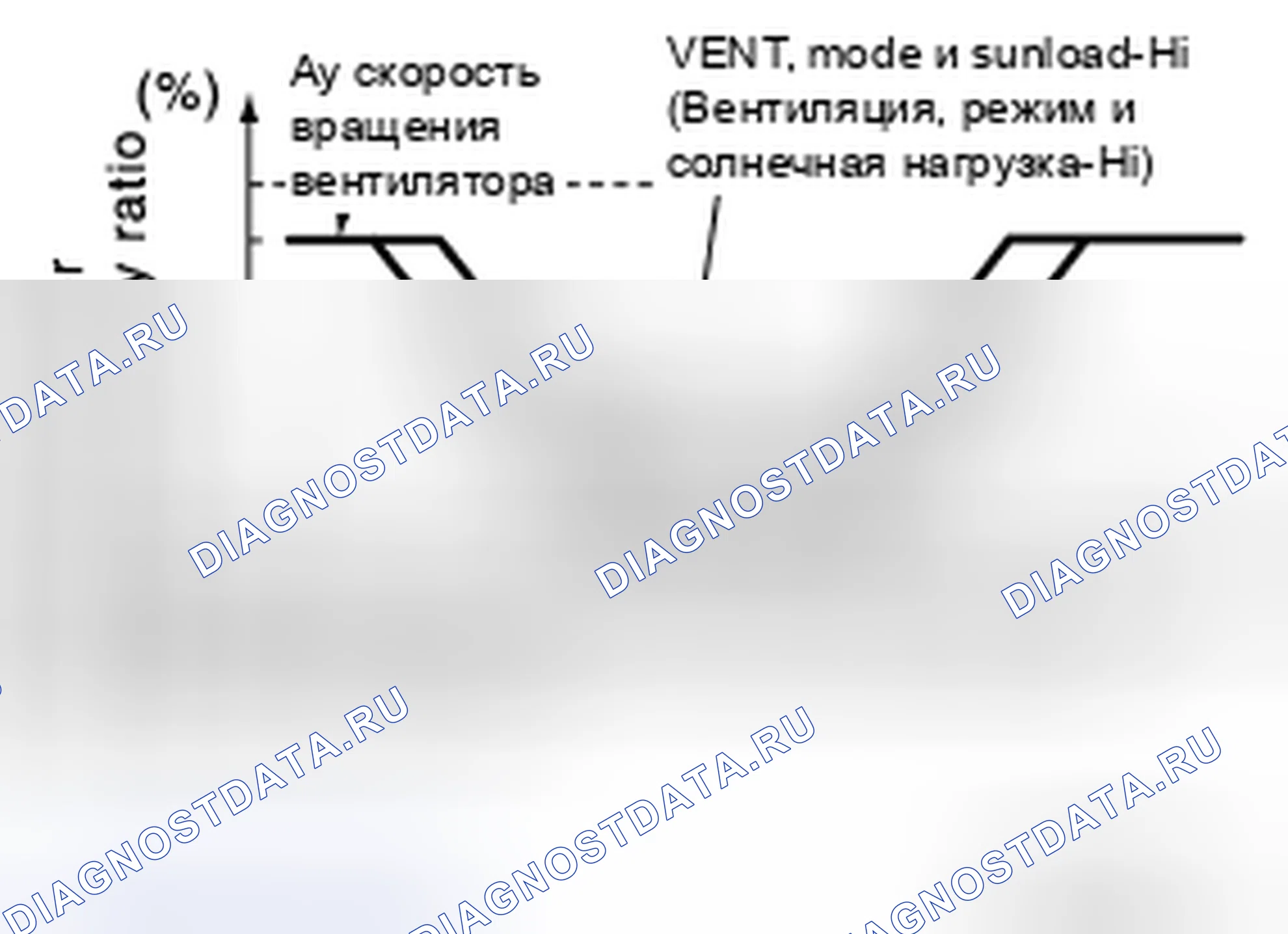 Рис. 217: АВТОМАТИЧЕСКОЕ РЕГУЛИРОВАНИЕ РАСХОДА ВОЗДУХА. Nissan Pathfinder IV рестайлинг