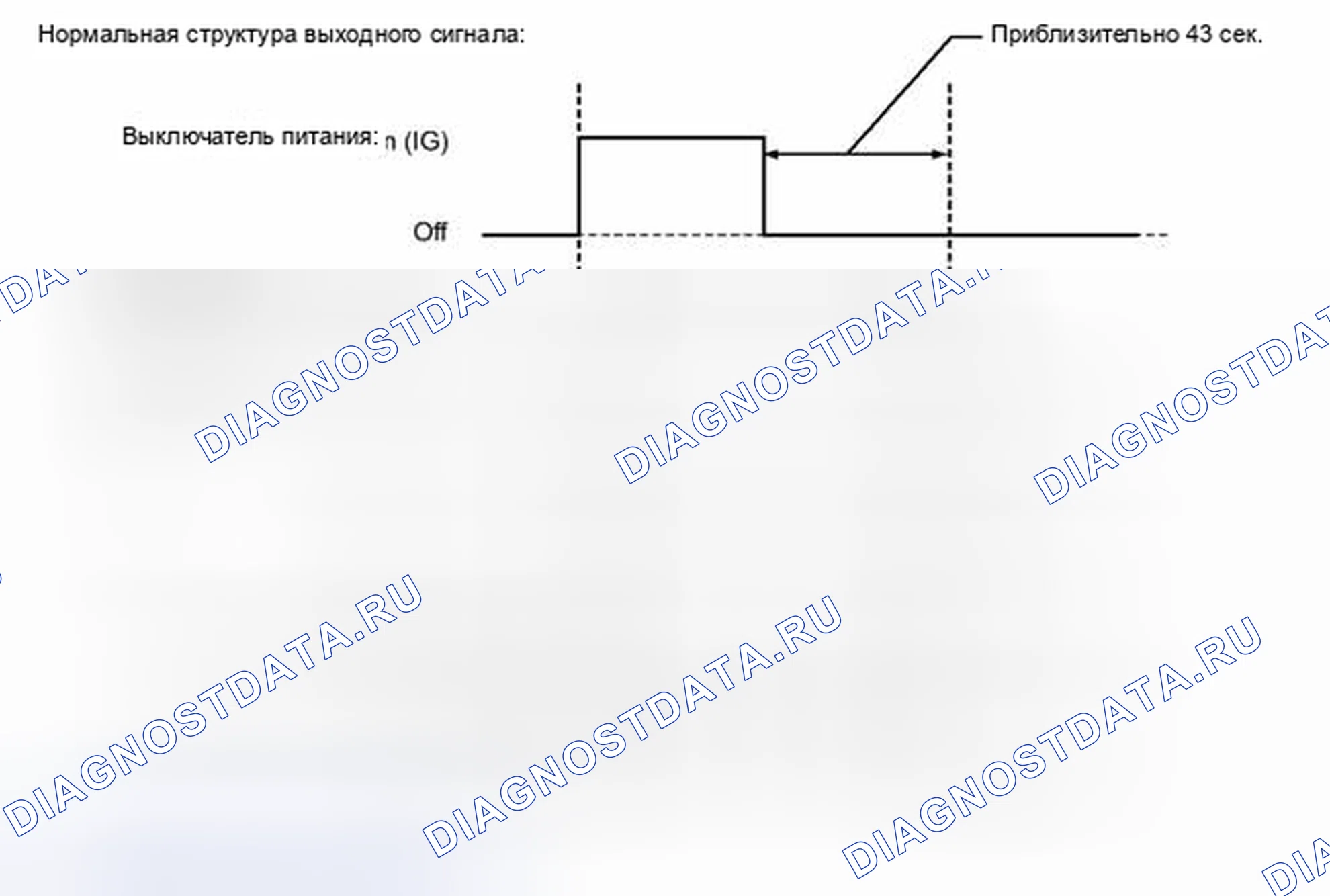 Рис. 13: Отказобезопасная схема. Toyota Prius V I