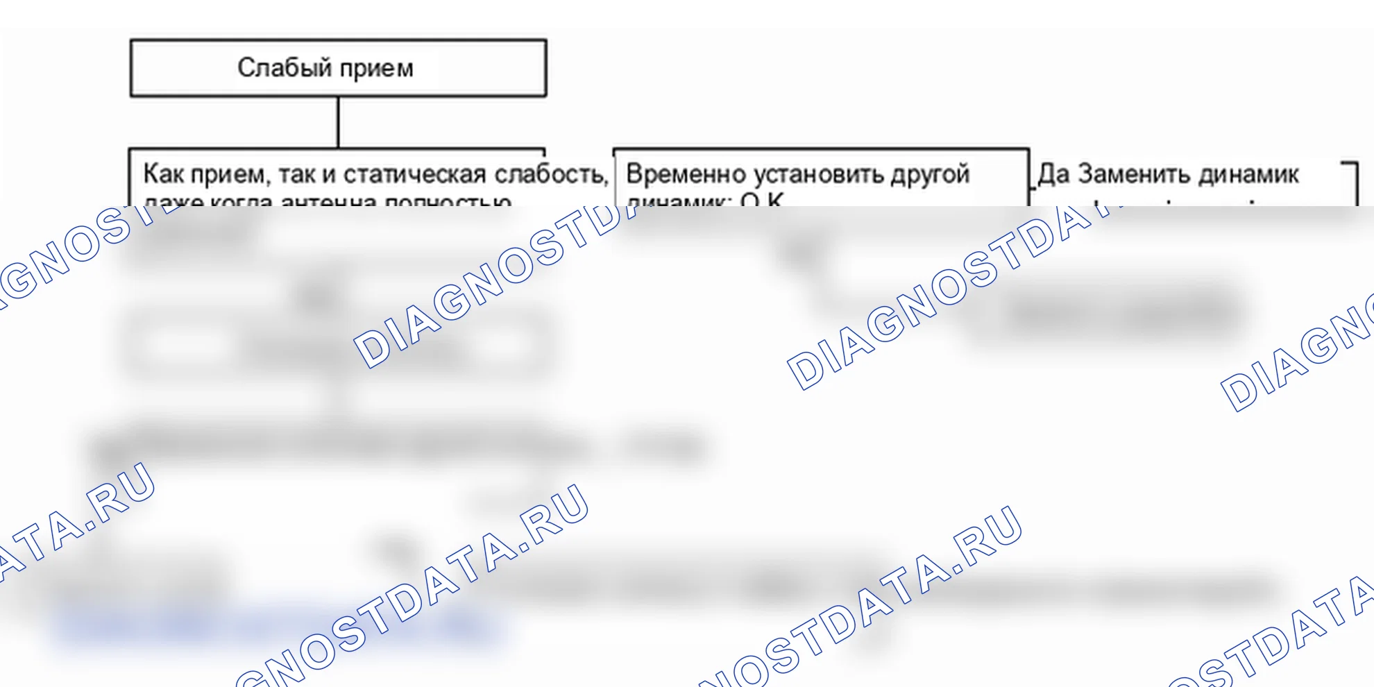 Поиск неисправностей. Hyundai H-1 A1