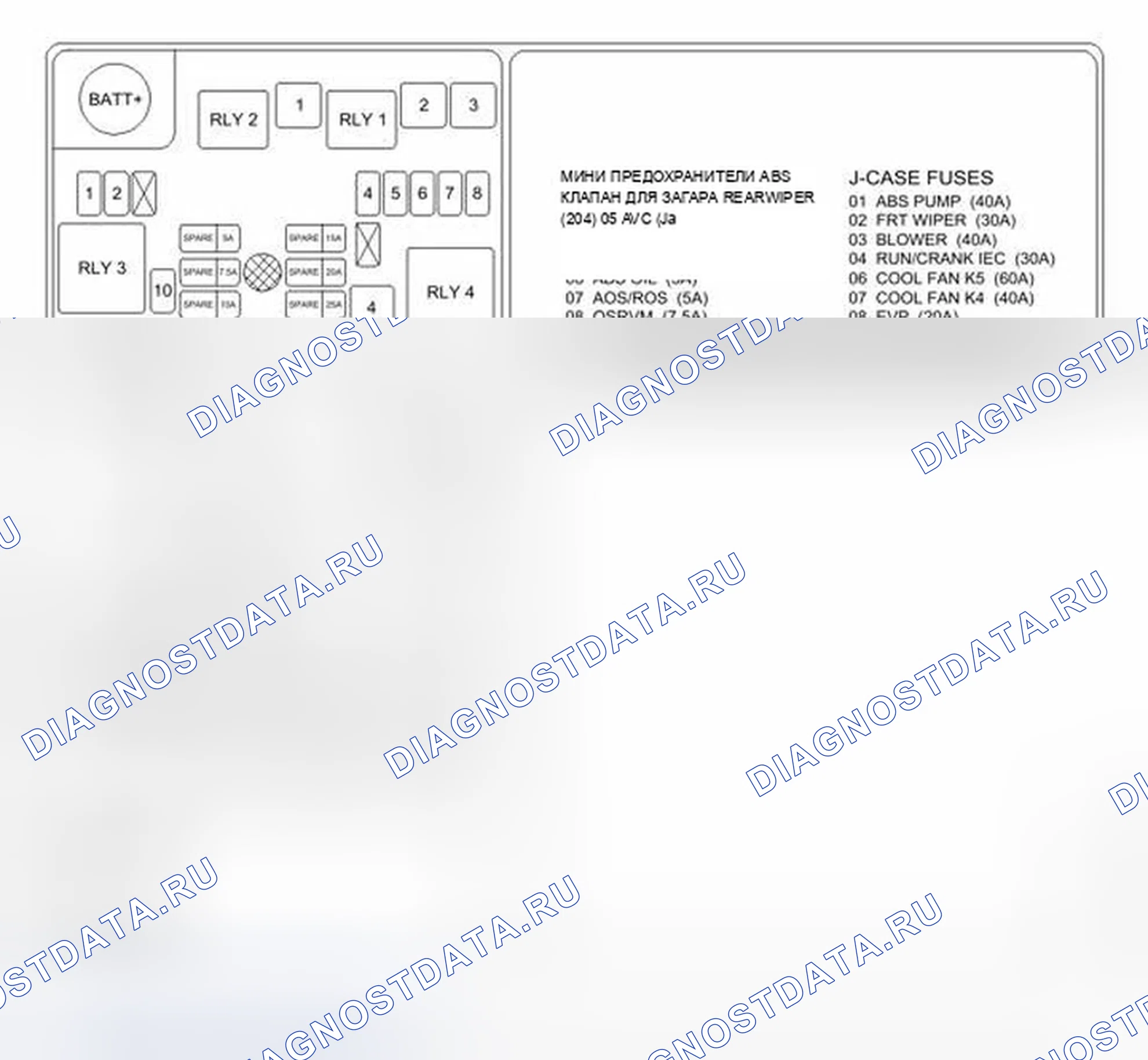 Рис. 3: Блок предохранителей X50A - наклейка под капотом (LUV). Chevrolet Sonic I