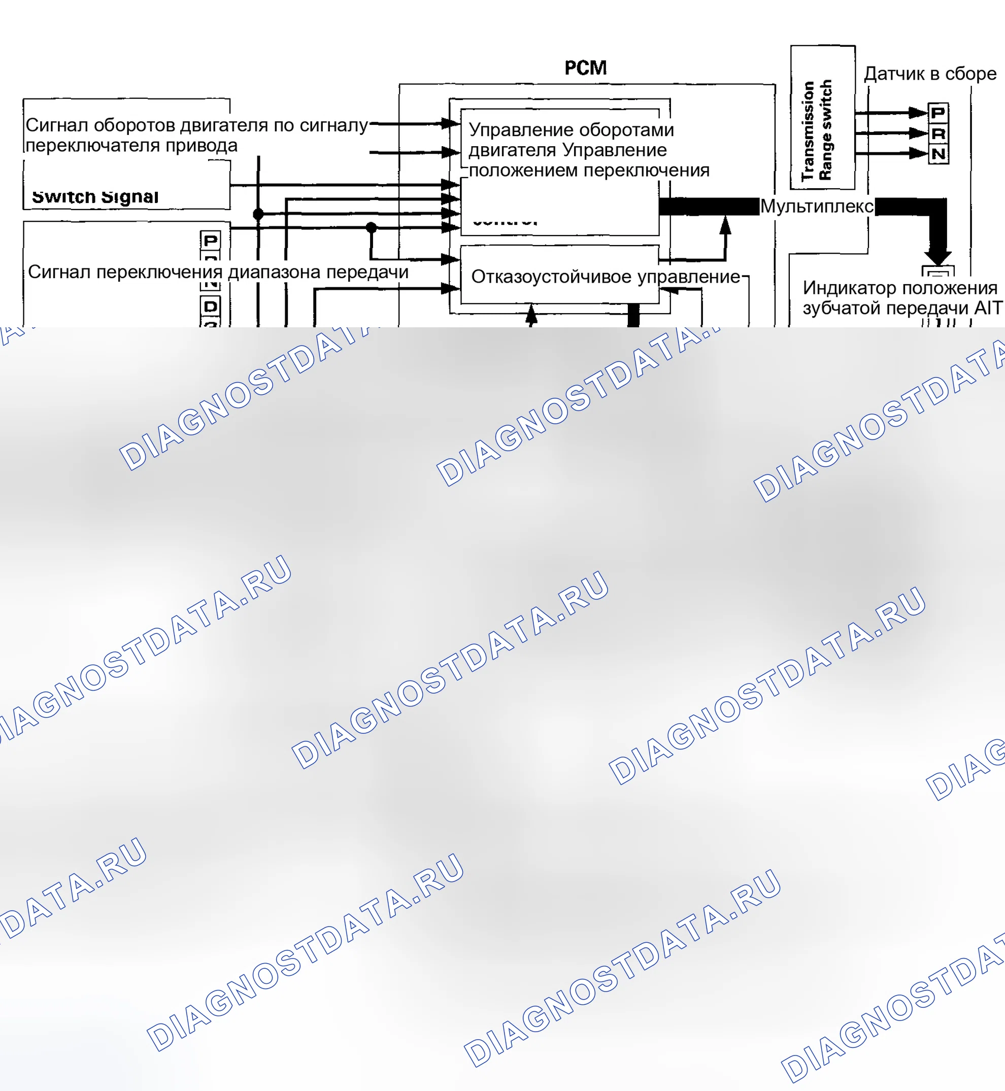 Рис. 448: Управление переключением передач. Honda Element YH2