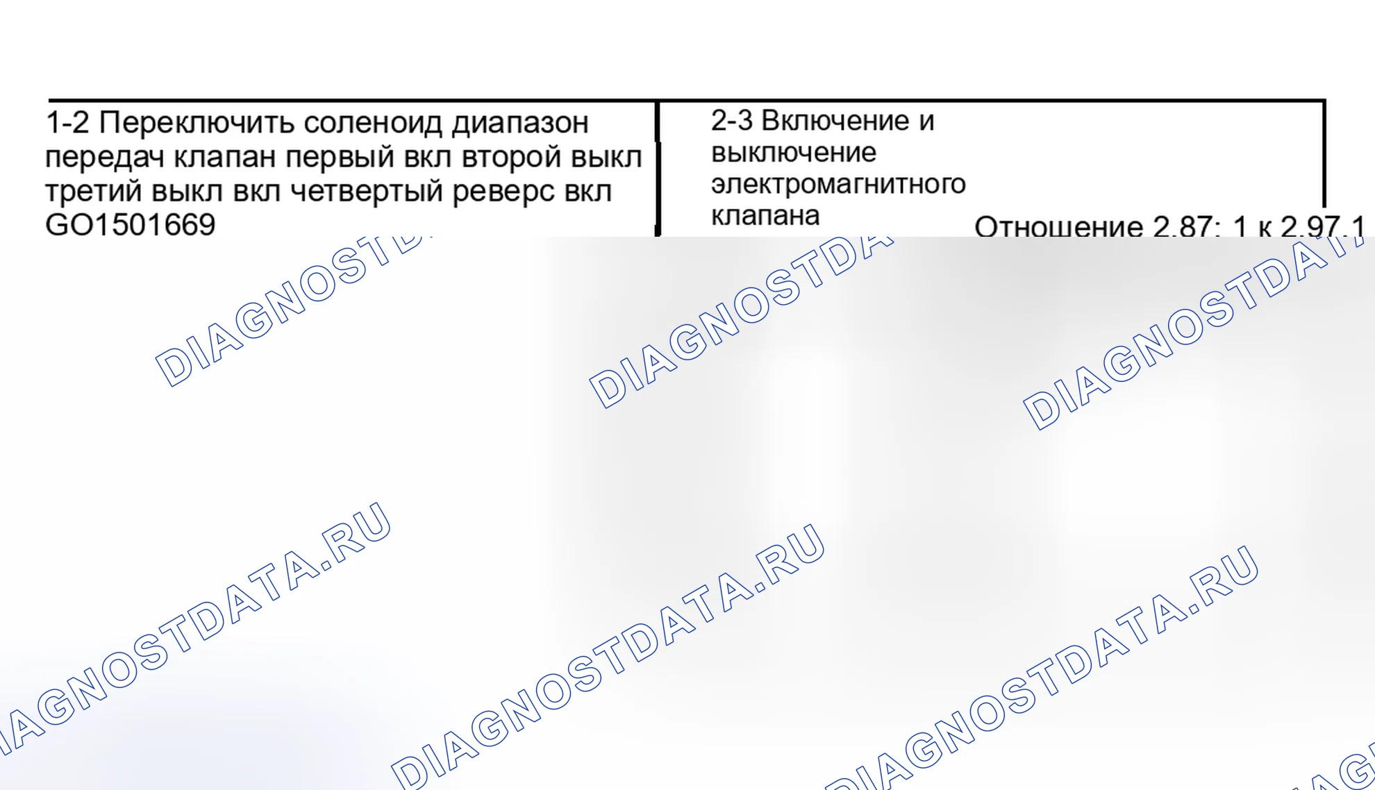 Рис. 289: Состояние электромагнитного клапана переключения передач и передаточное число. Hyundai Venue I