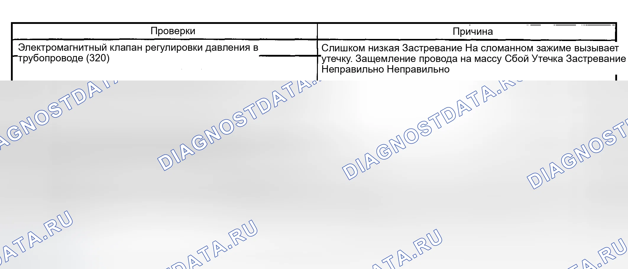 Рис. 439: Мягкие сдвиги. GMC Savana Camper Special G3500 