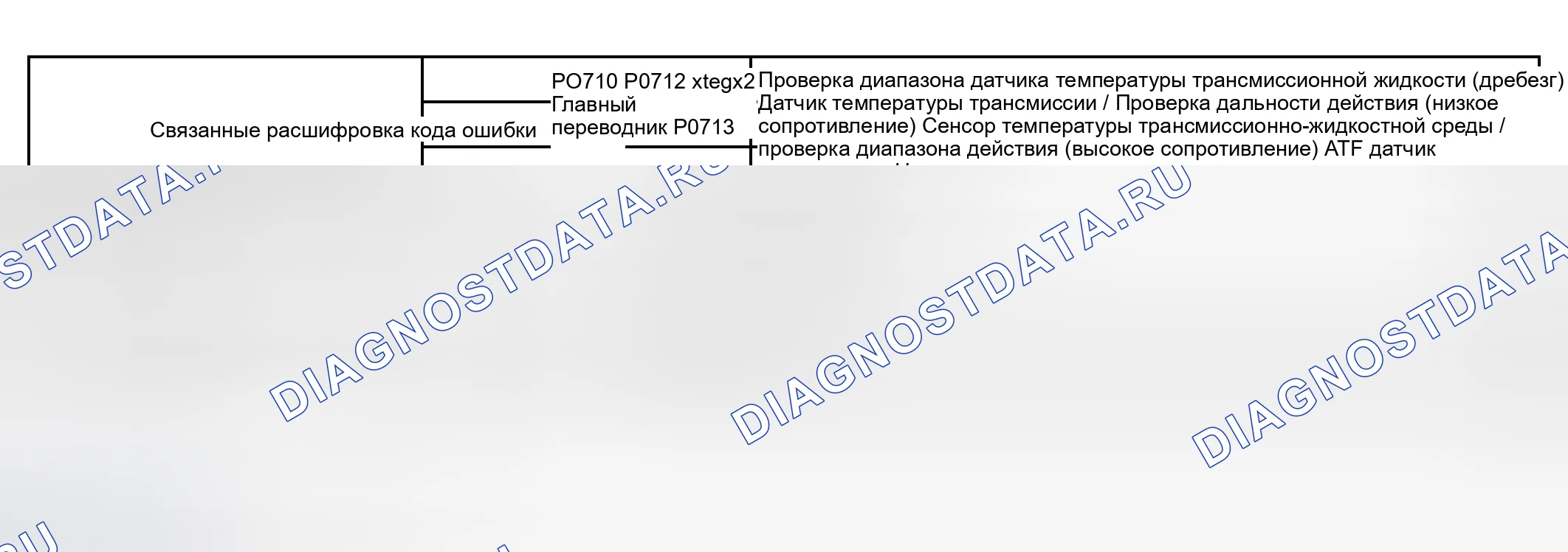 Рис. 307: СТРАТЕГИЯ МОНИТОРИНГА. Toyota RAV4 II рестайлинг