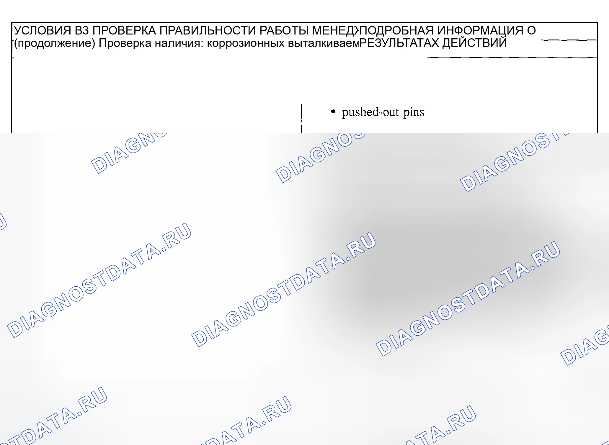 Рис. 9. Ford Explorer Sport Trac I