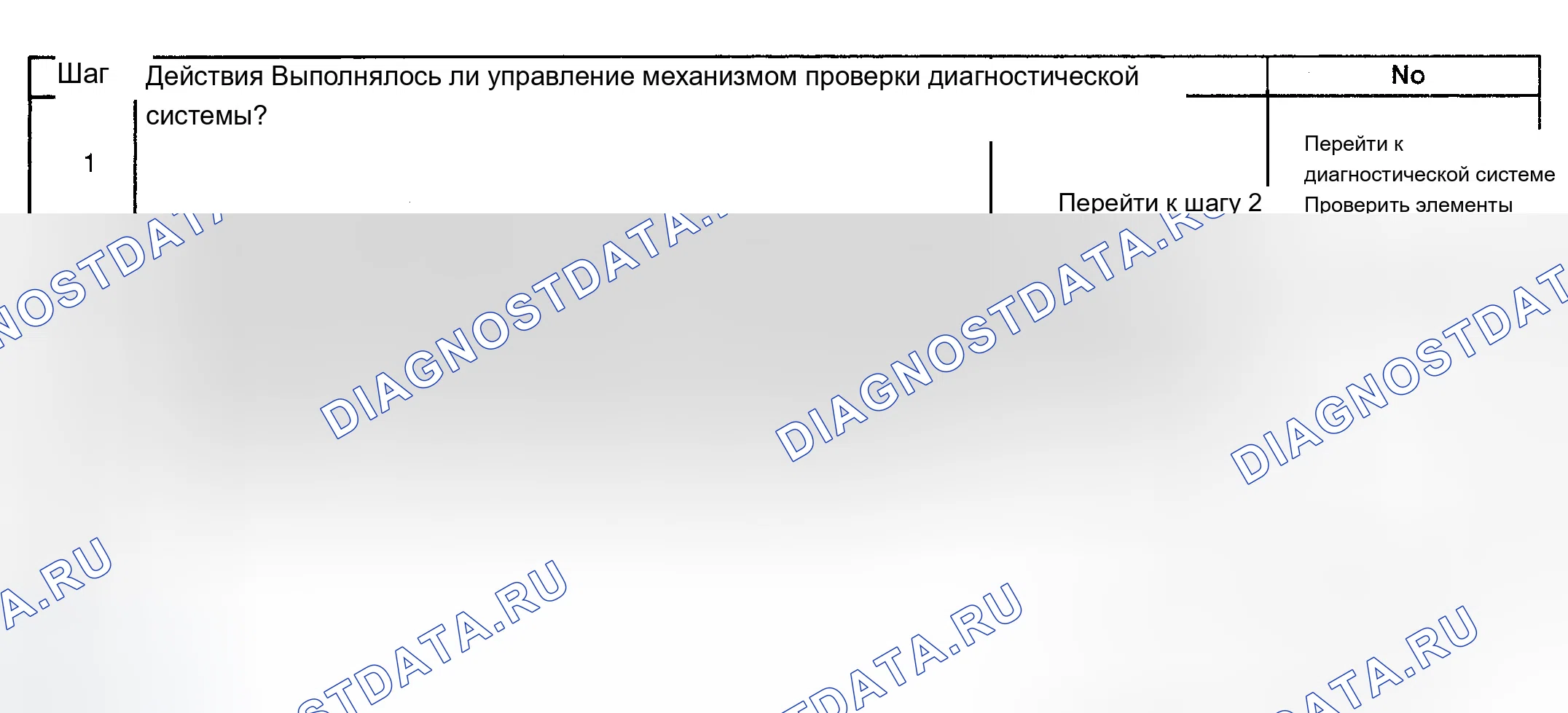 Рис. 207: Диагностическая процедура. Chevrolet Chevy Express H2500 