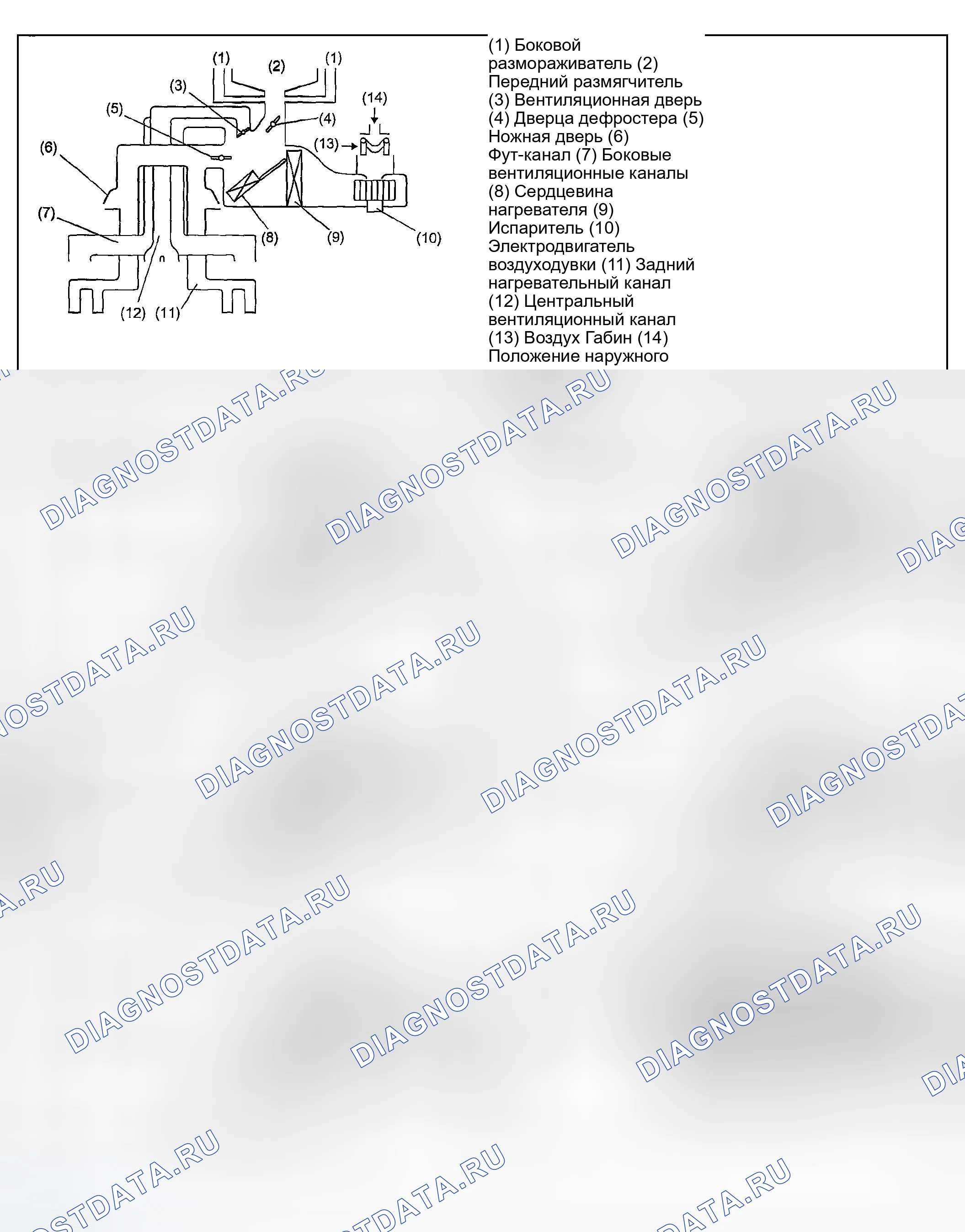 Рис. 12: РЕЖИМЫ ВОЗДУШНОГО ПОТОКА. Subaru Forester SG