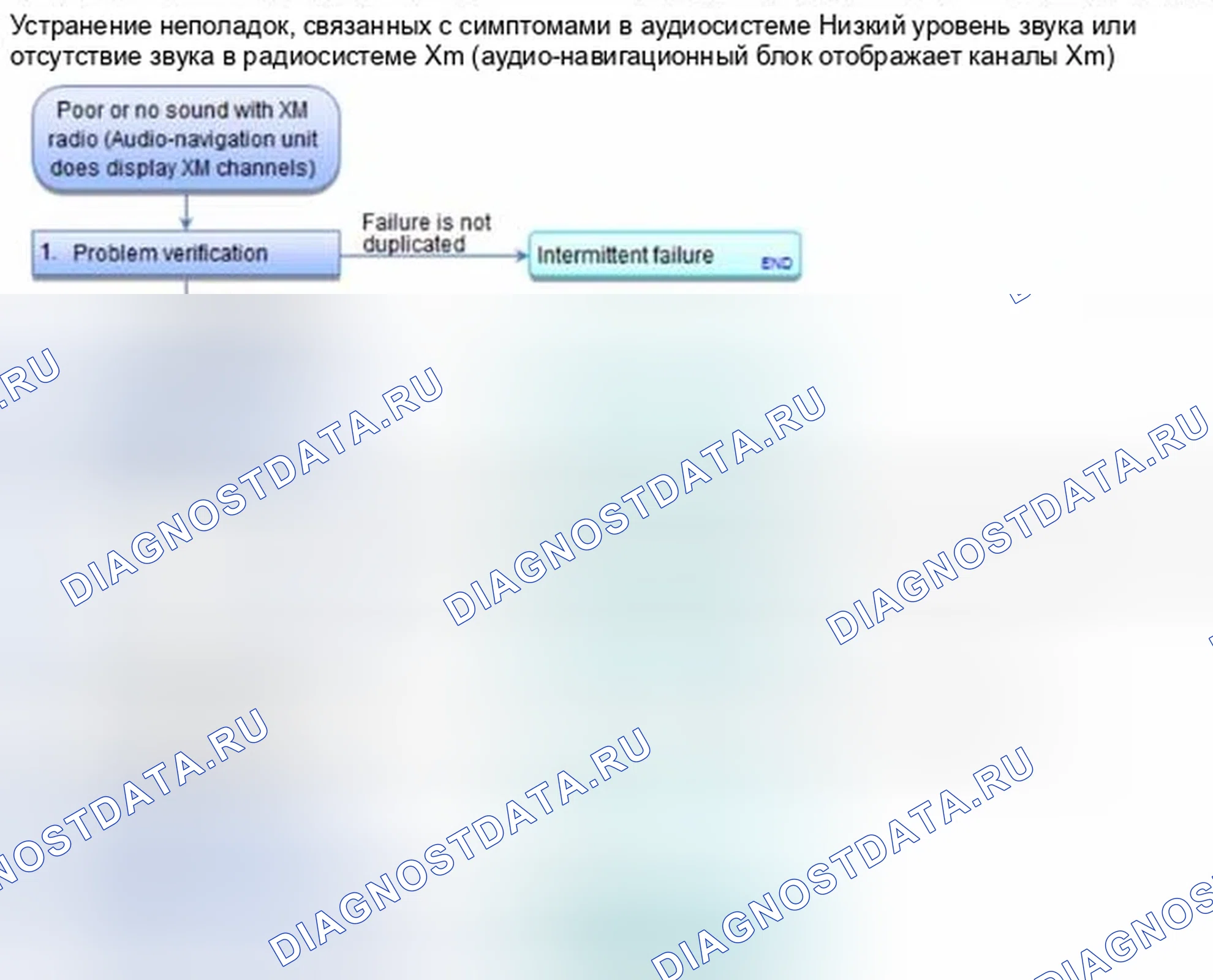 Рис. 798: Плохой звук или отсутствие звука с радио Xm (Аудио-навигационный блок отображает каналы Xm). Honda Civic IX