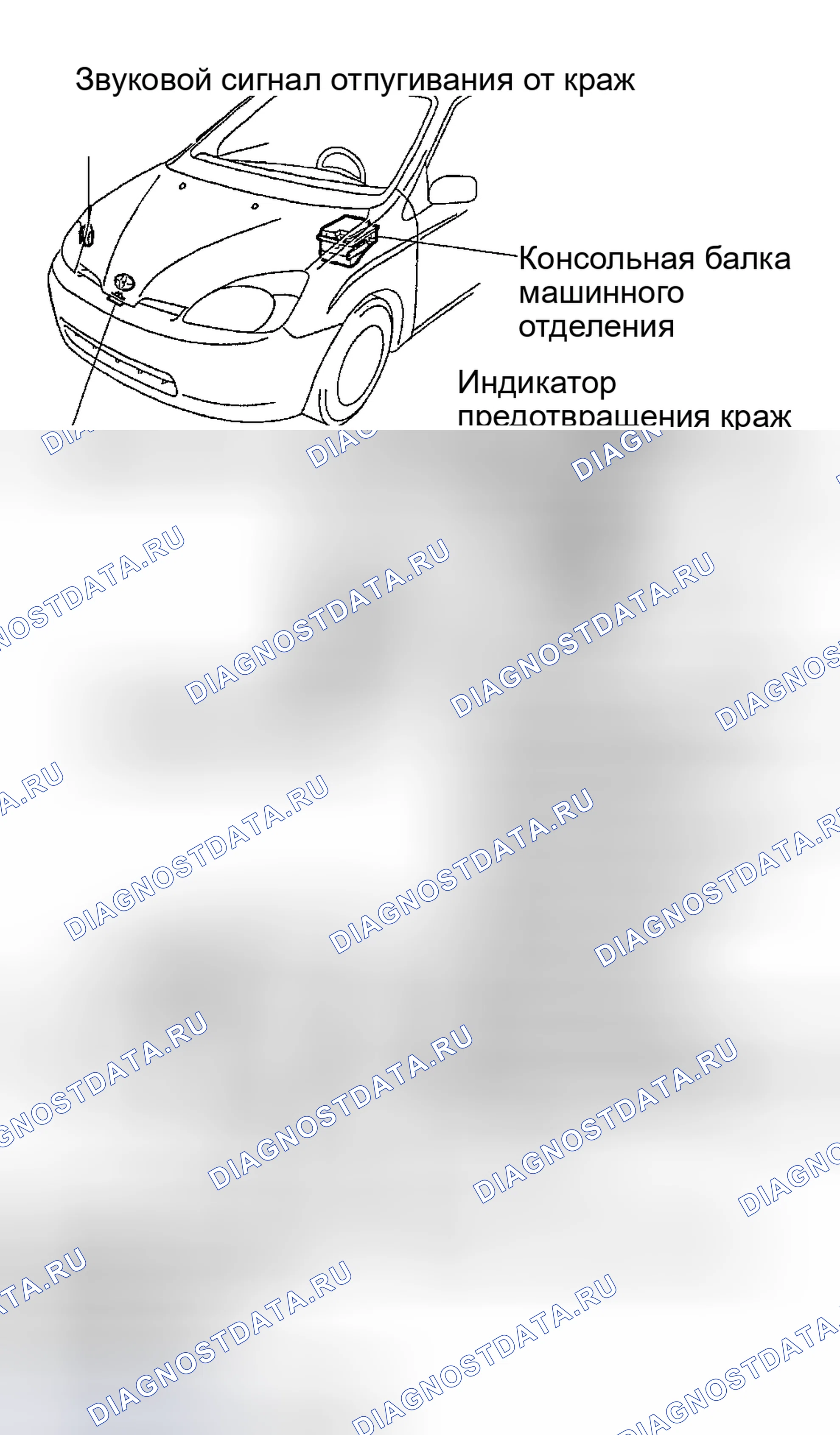 Рис. 40. Toyota Prius I рестайлинг