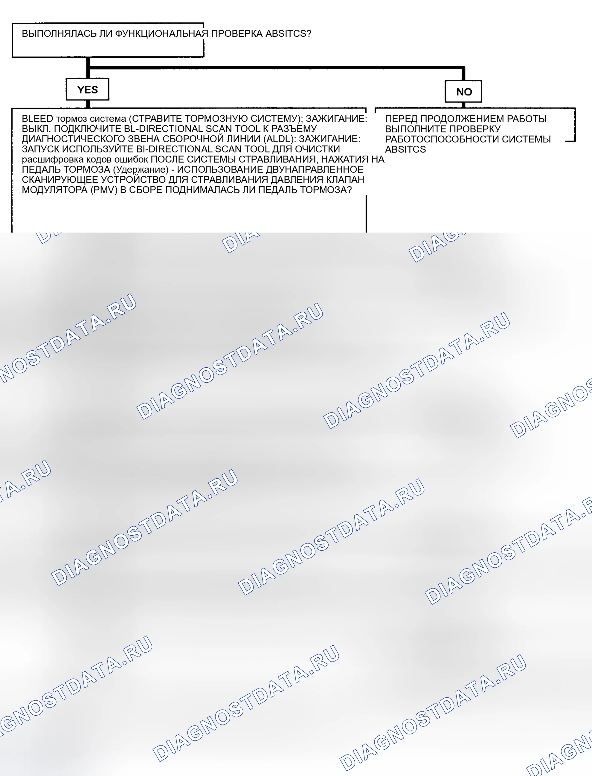 Рис. 22. Buick Park Avenue I
