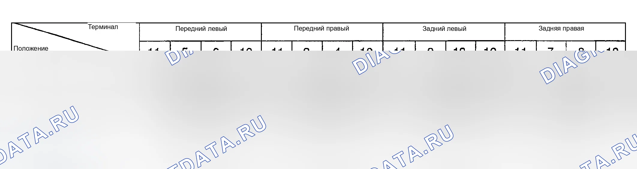 Рис. 14. Hyundai Accent II