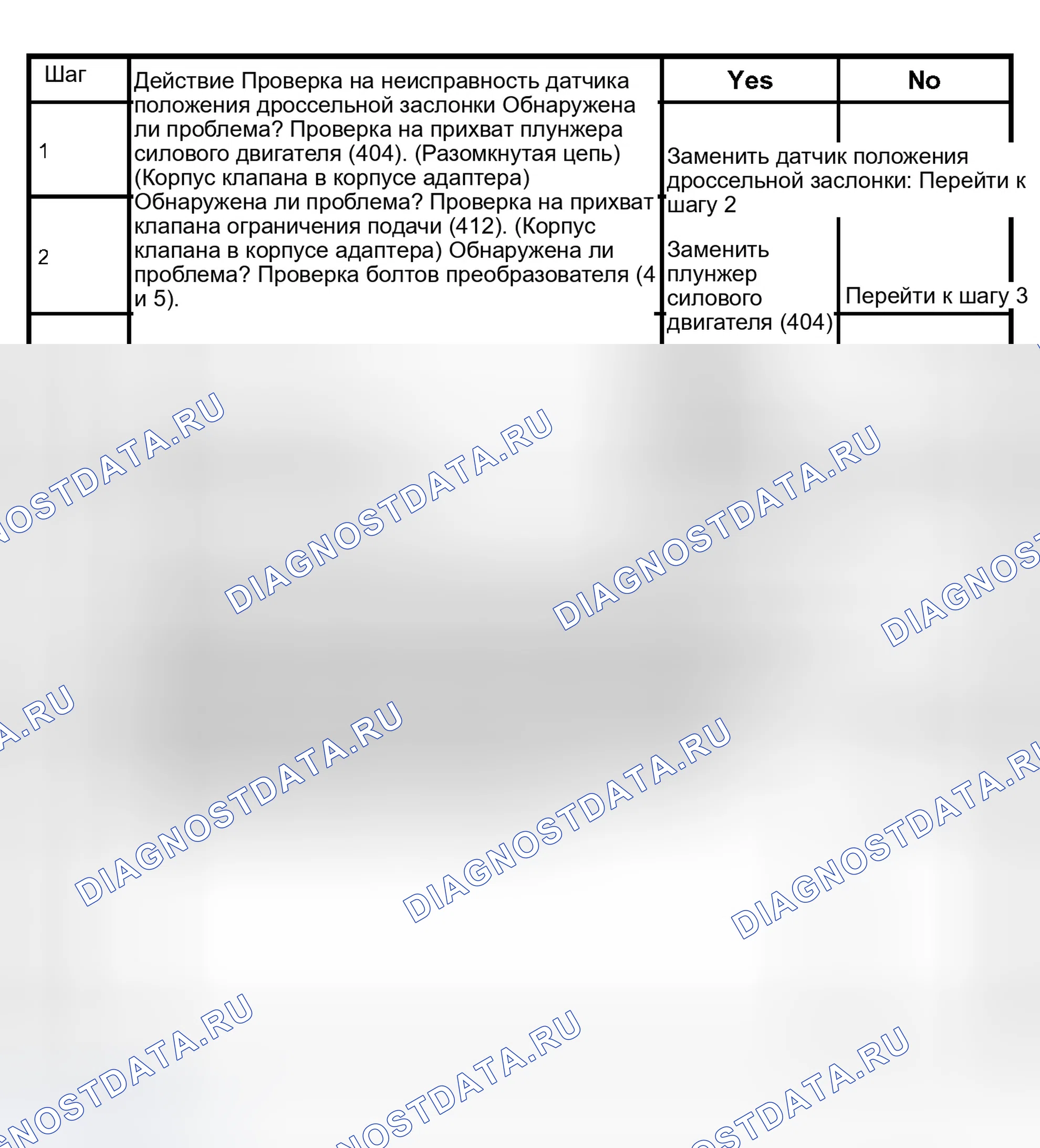Рис. 122: Диаграмма 15b: Возможные причины высокого давления в линии. Isuzu Axiom I