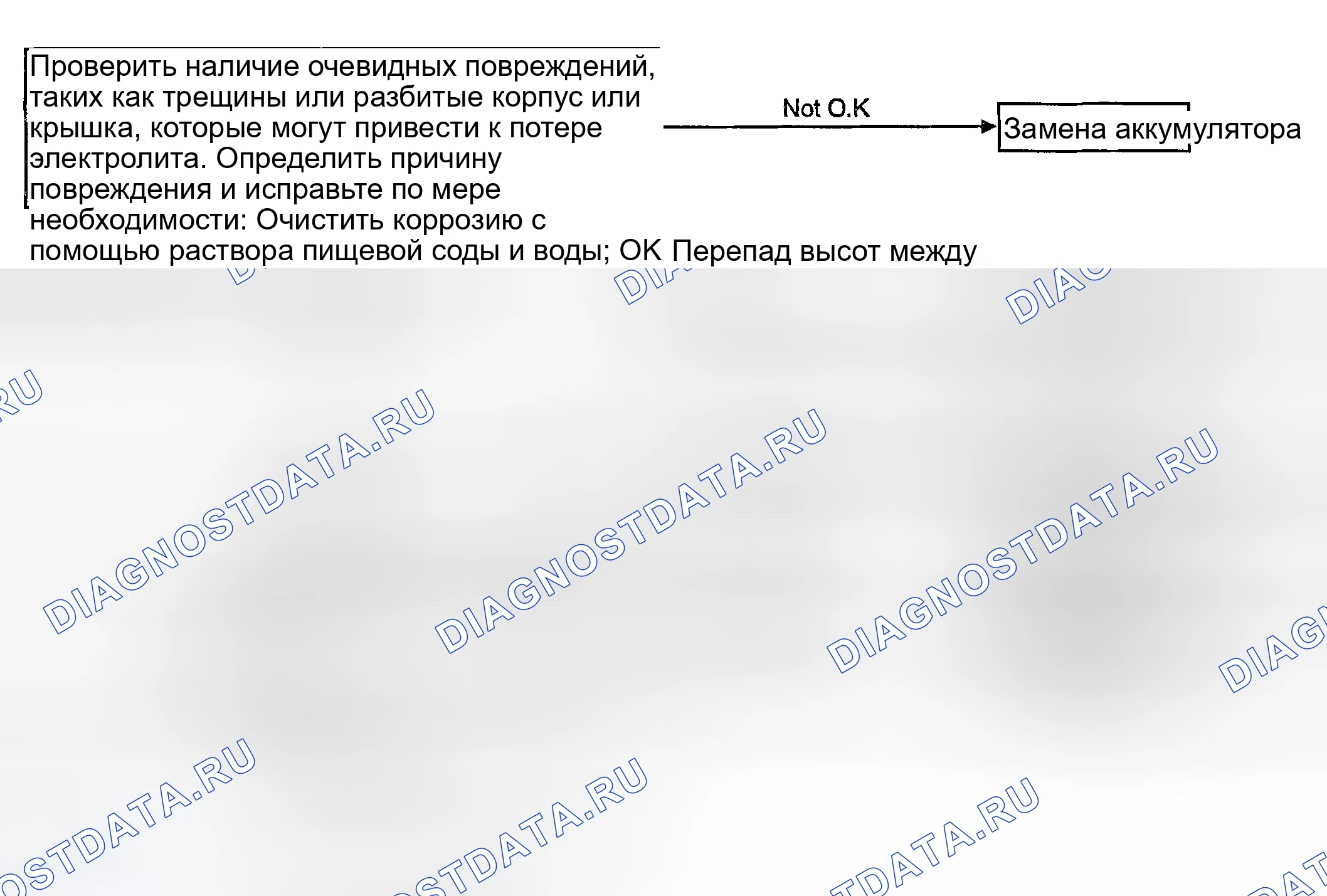 Рис. 10: СХЕМА ПРОВЕРКИ АККУМУЛЯТОРОВ. Kia Magentis I рестайлинг