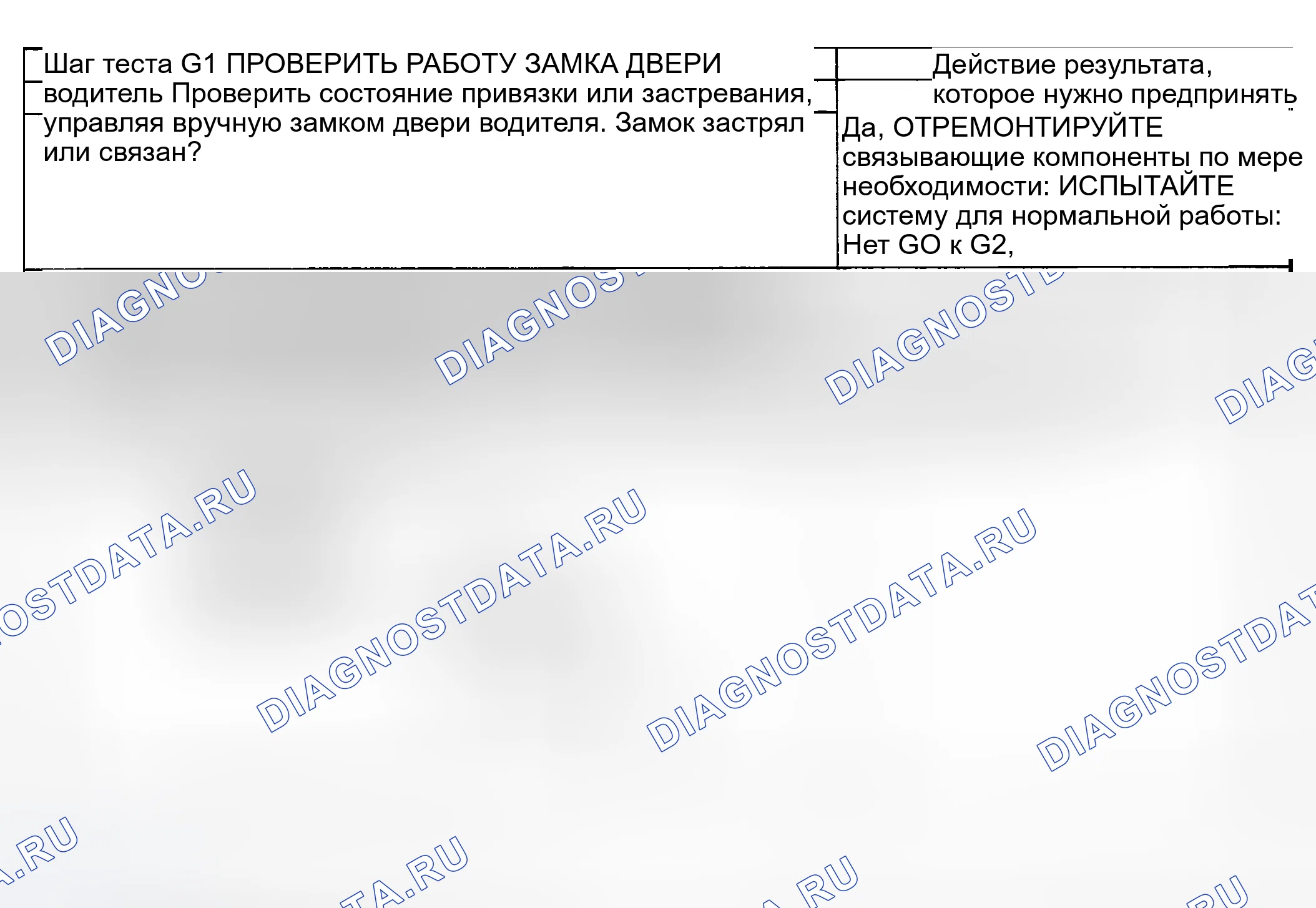 Рис. 107: ТОЧЕЧНОЕ ИСПЫТАНИЕ G: БЛОКИРОВКА ОДНОЙ ДВЕРИ НЕ РАБОТАЕТ - ДВЕРЬ ВОДИТЕЛЯ. Ford Pickup F250 Super Duty I