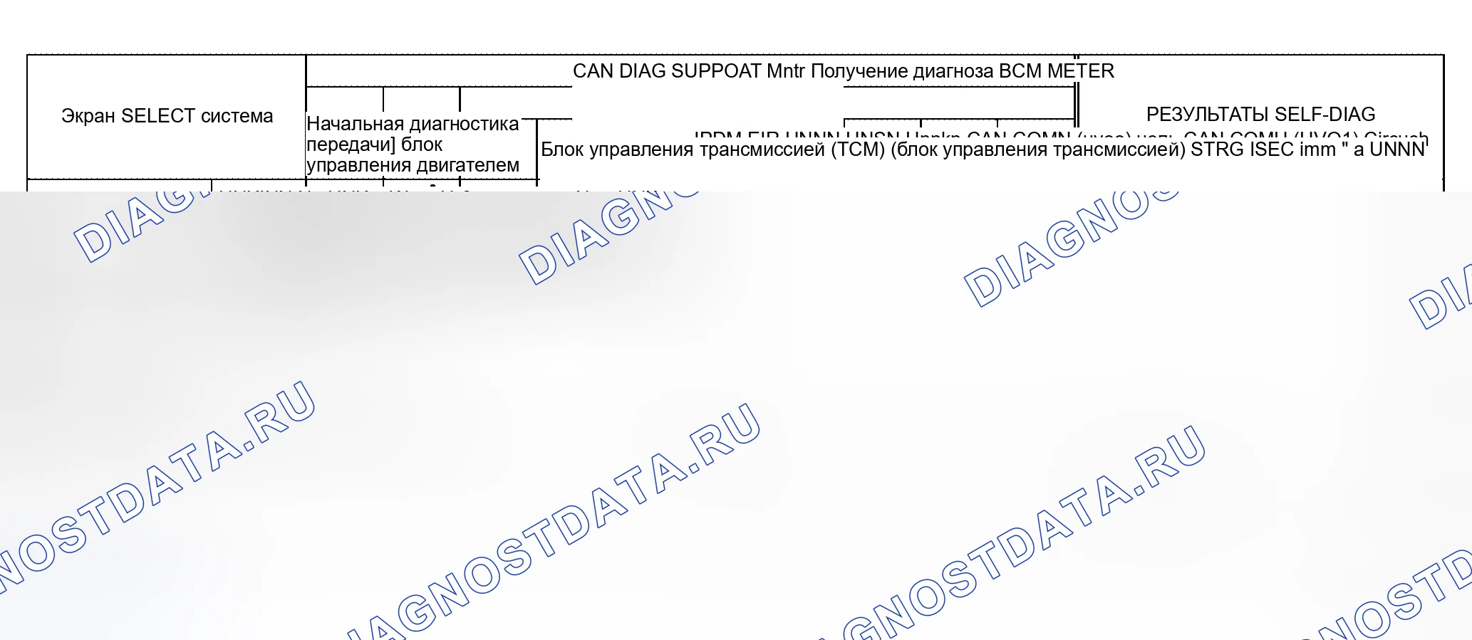 Рис. 239: Случай 3. Honda Jazz AA I