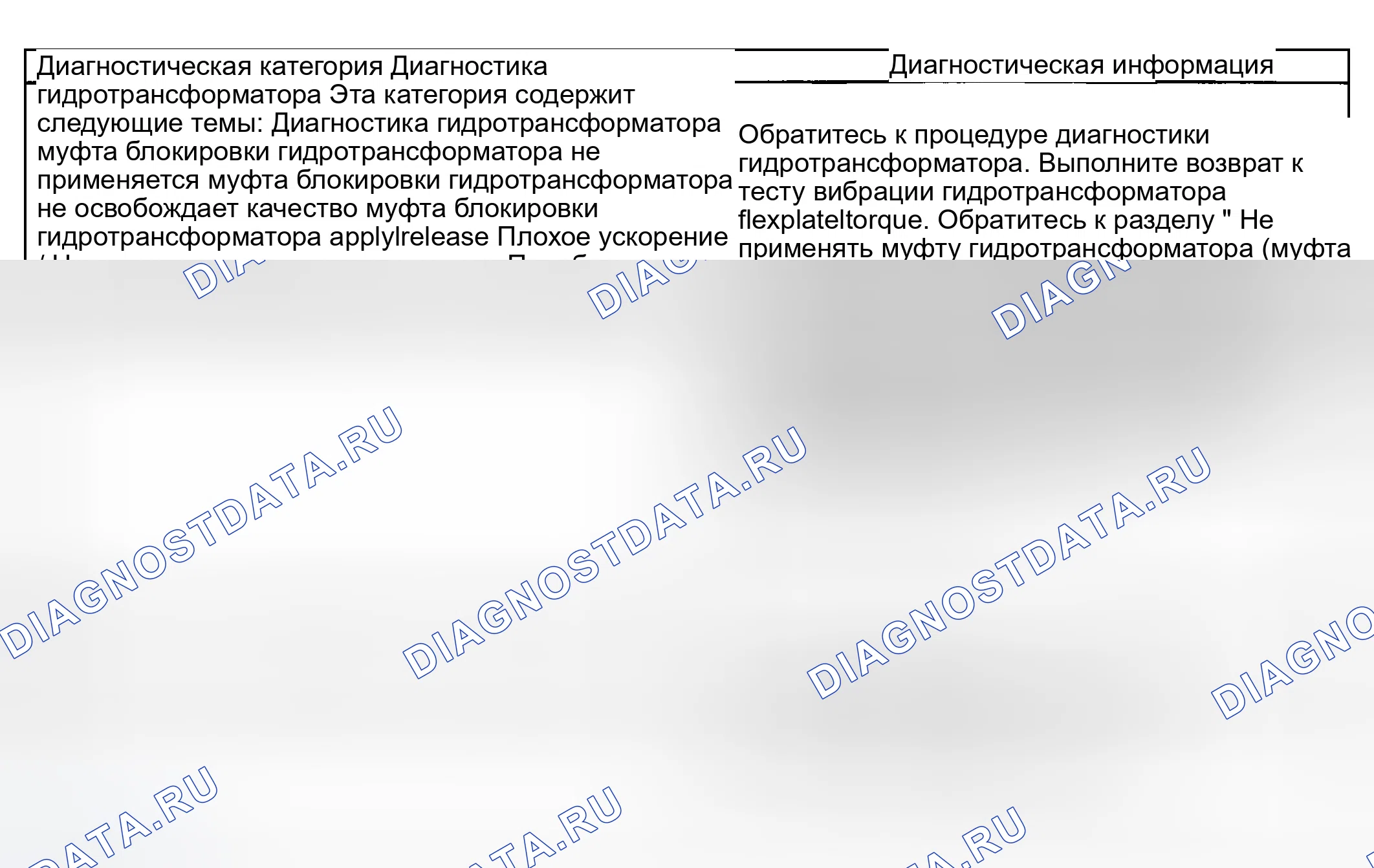 Рис. 224. GMC Savana Special G3500 