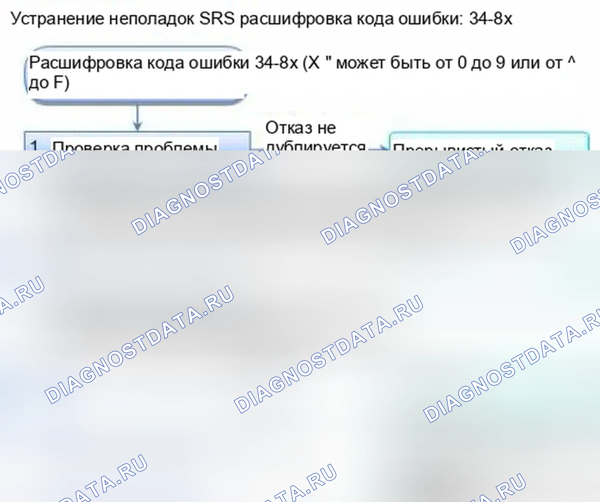 Рис. 1178: расшифровка кода ошибки 34-8x (" x " может быть от 0 до 9 или от A до F): короткое замыкание на мощность в правой стороне занавеса подушки безопасности Inflato. Honda Civic IX