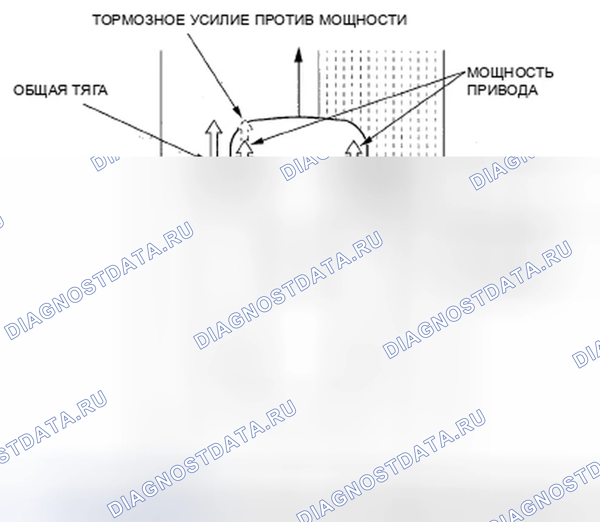 Рис. 32: Функции TCS. Honda Odyssey IV