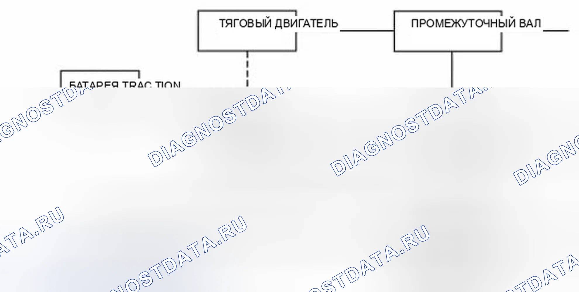 Рис. 154: Режим прокрутки двигателя. Ford Escape I рестайлинг 2