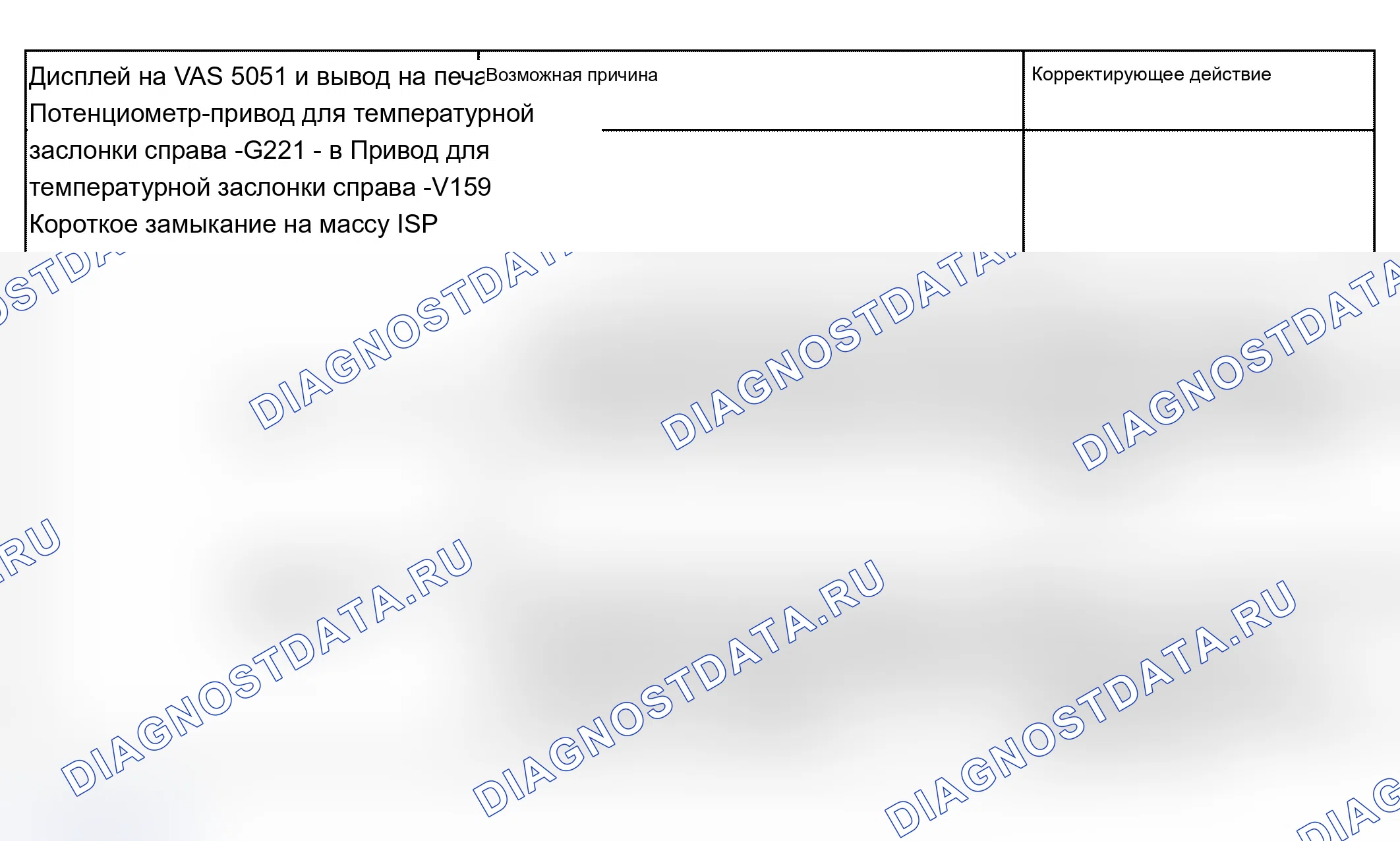 Рис. 67. Audi A4 B6